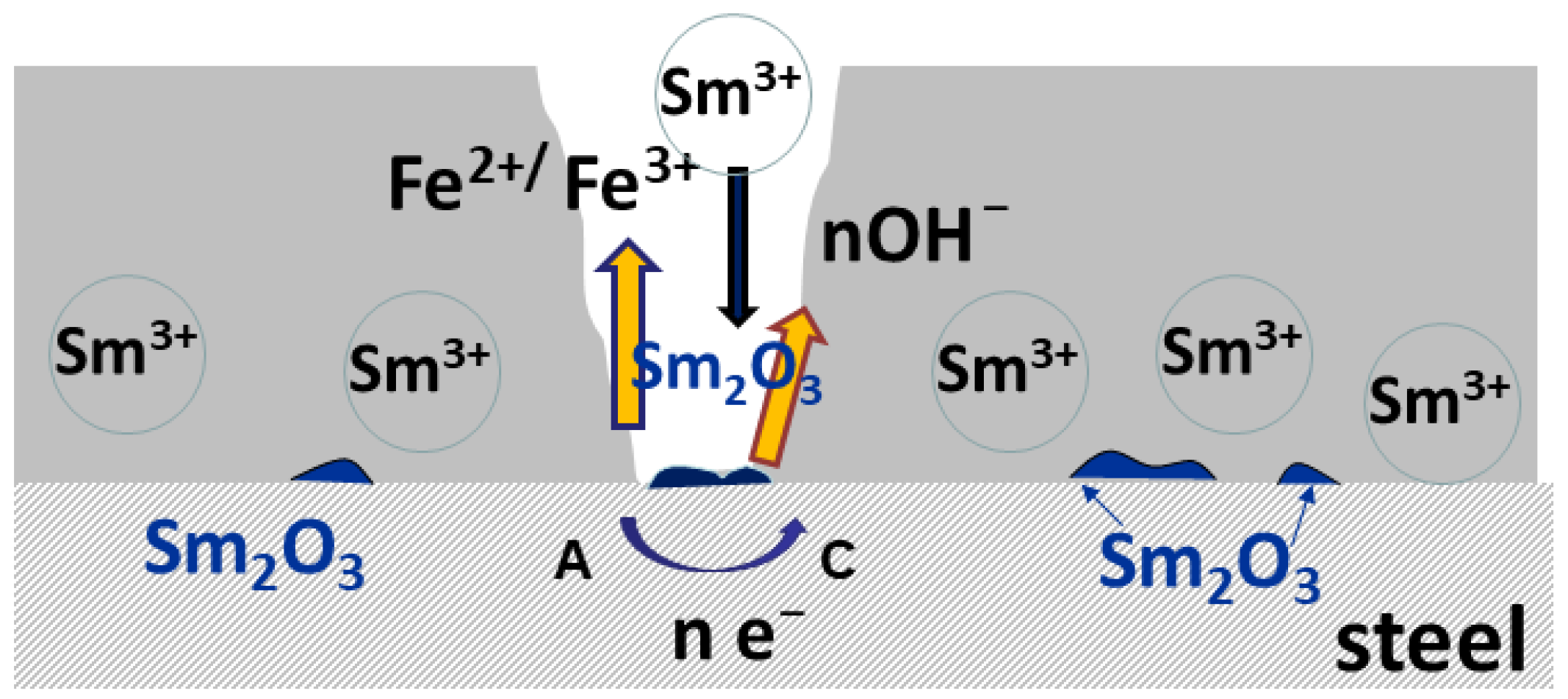 Metals 13 00481 g010 Metals 13 00481 g010