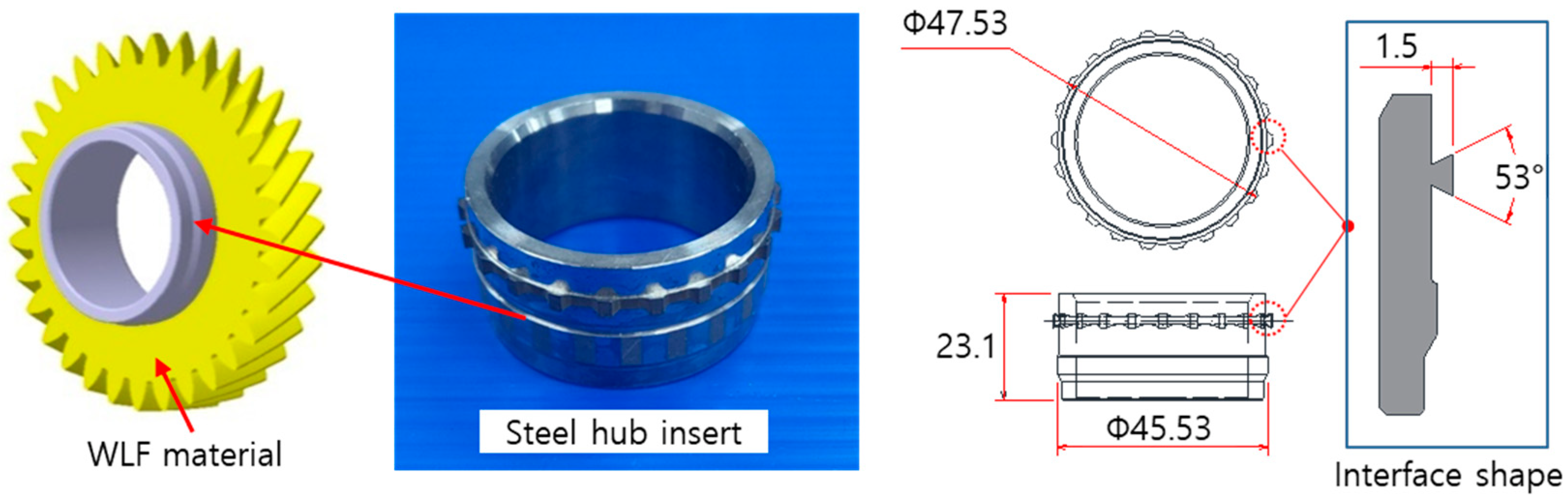 Metals 13 00483 g003 Metals 13 00483 g003