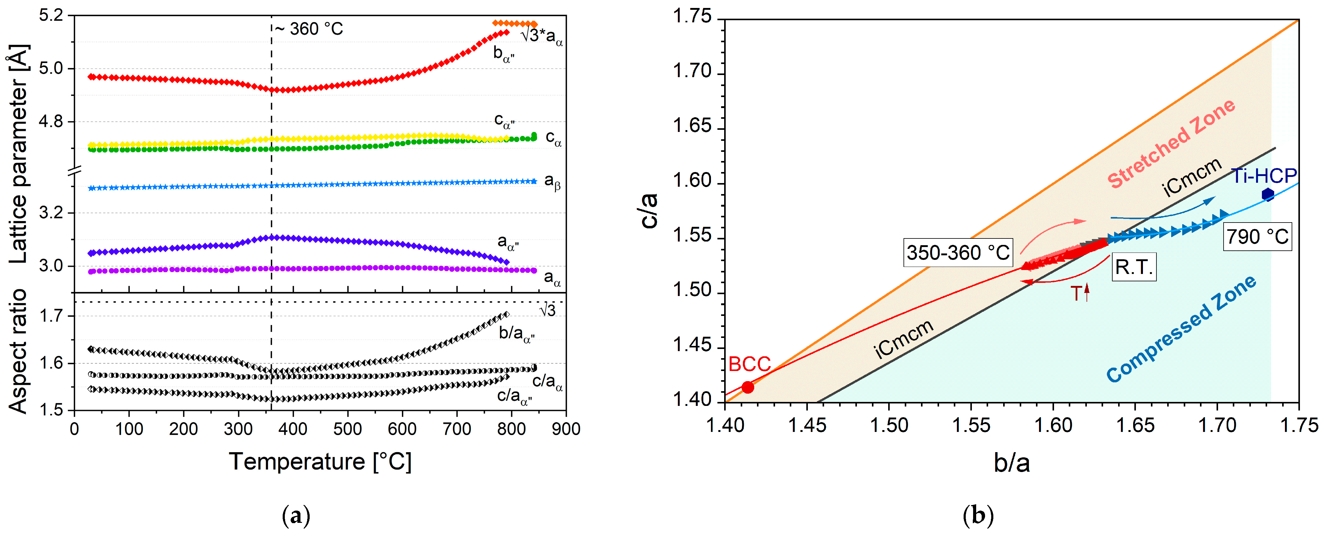 Metals 13 00484 g010 Metals 13 00484 g010