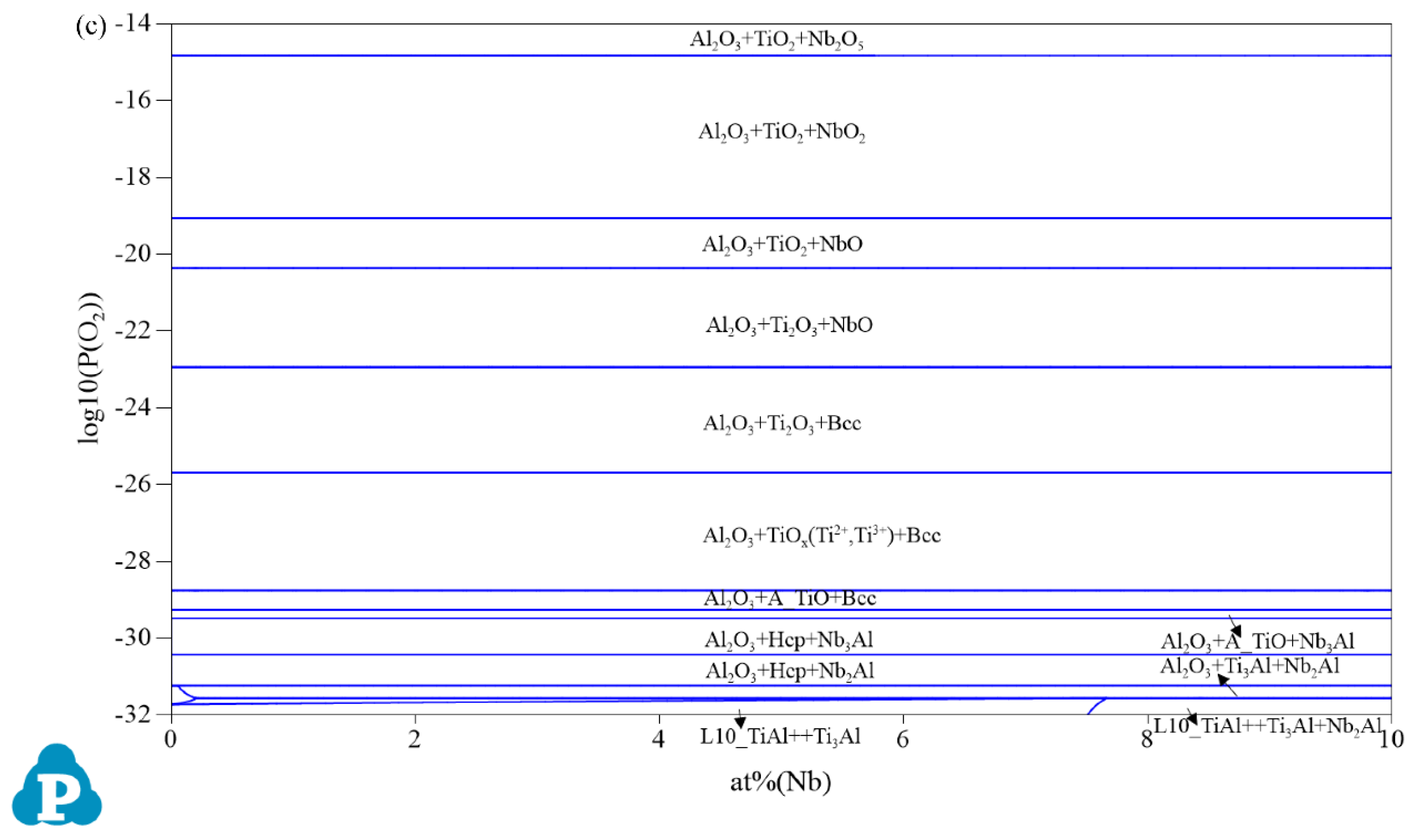 Metals 13 00485 g002b Metals 13 00485 g002b