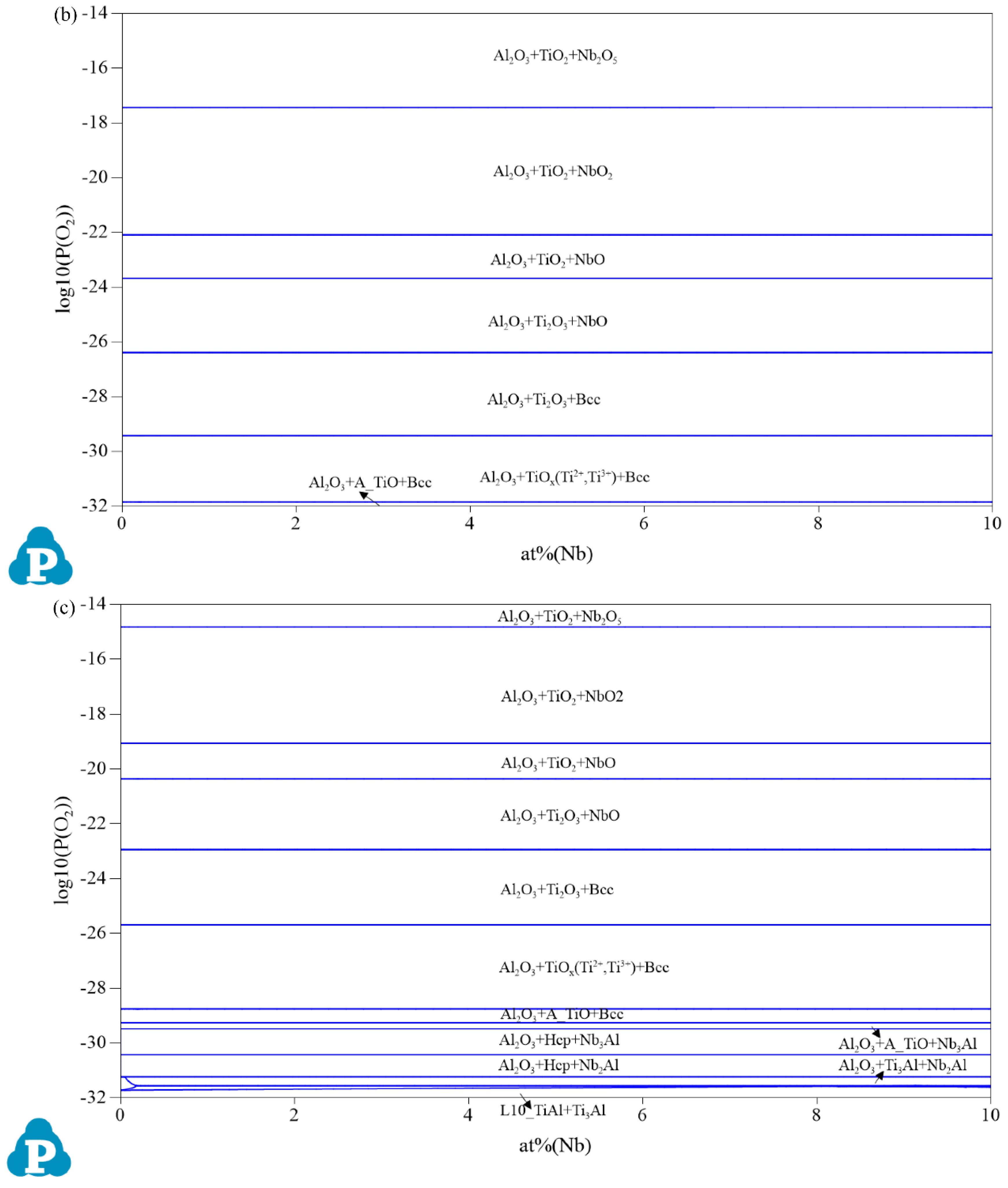 Metals 13 00485 g003b Metals 13 00485 g003b