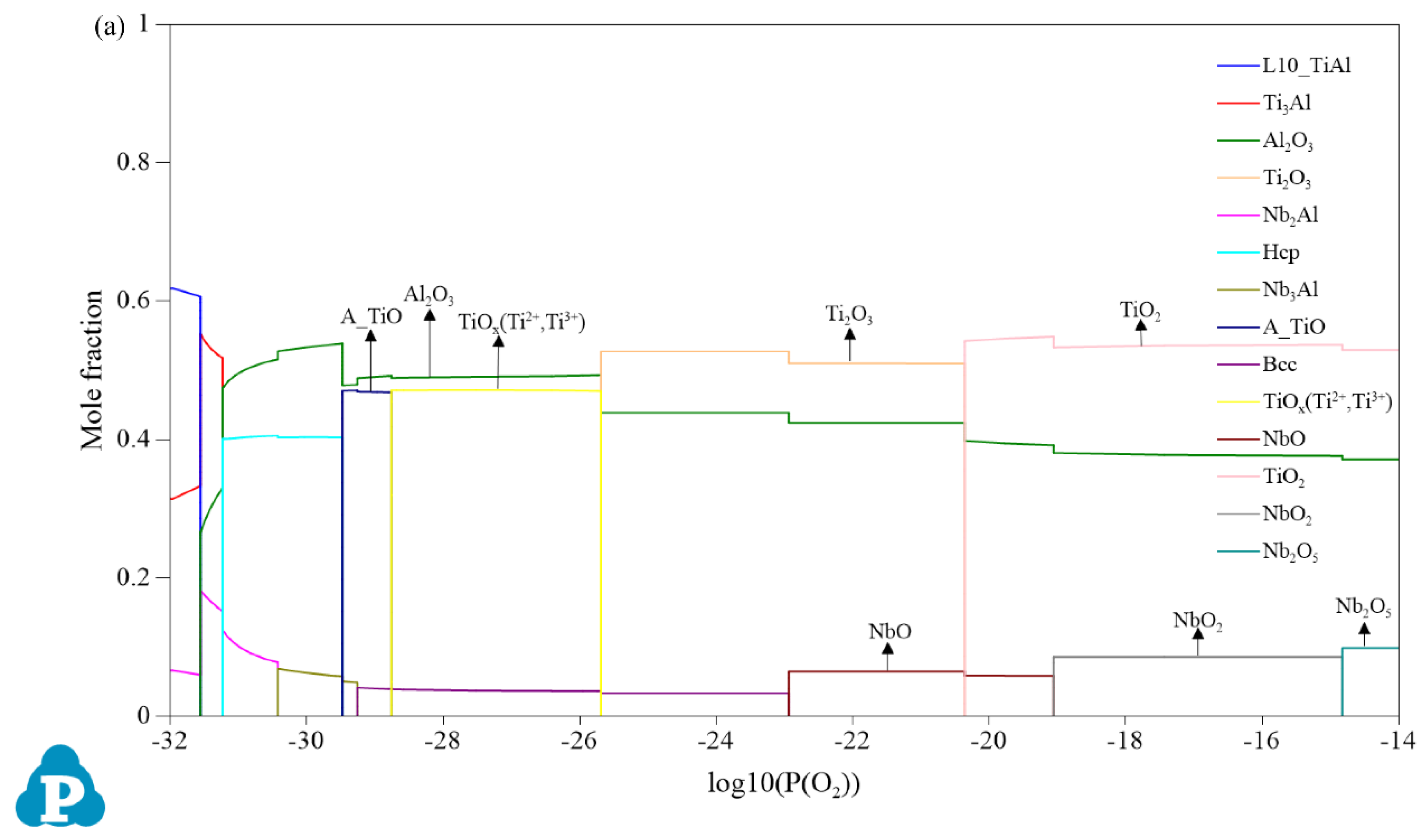 Metals 13 00485 g004a Metals 13 00485 g004a
