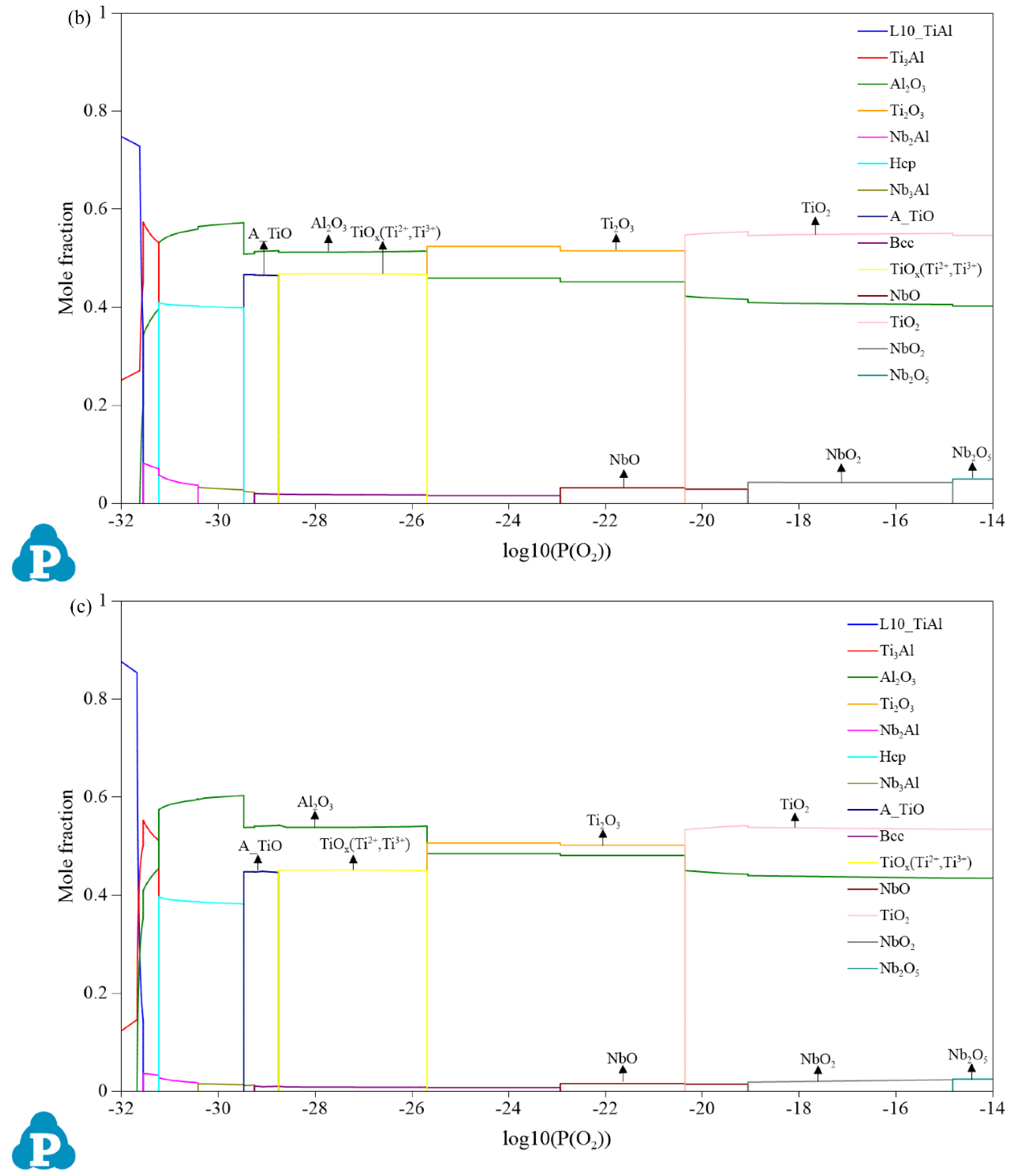 Metals 13 00485 g004b Metals 13 00485 g004b