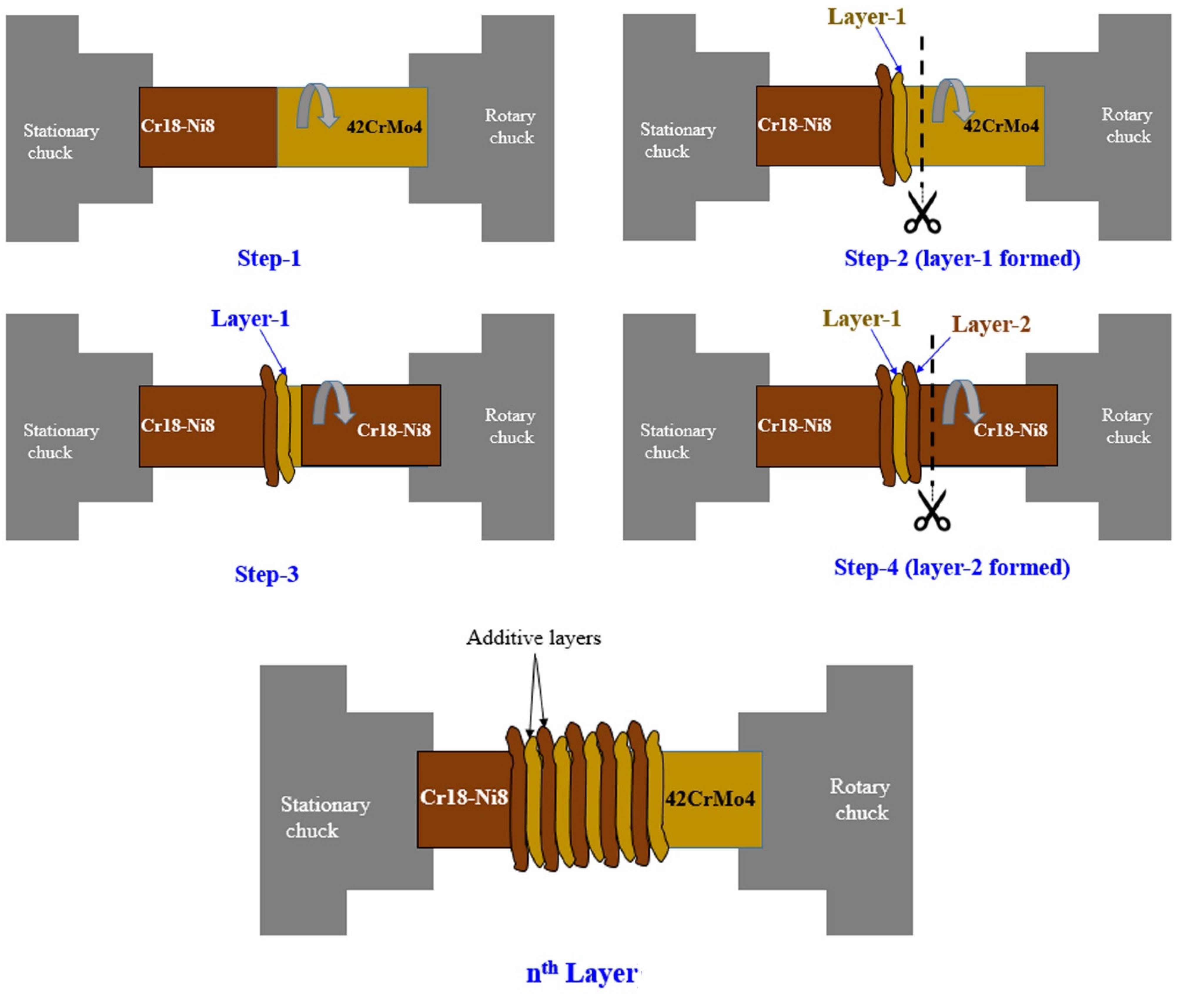 Metals 13 00488 g001 Metals 13 00488 g001