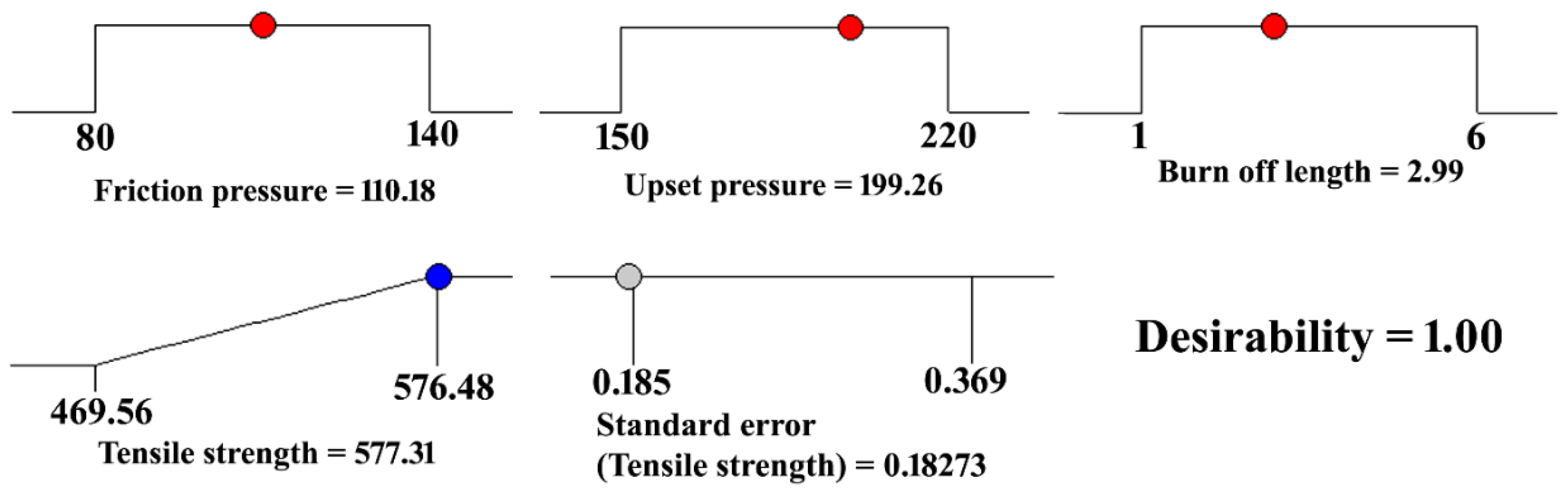 Metals 13 00488 g007 Metals 13 00488 g007