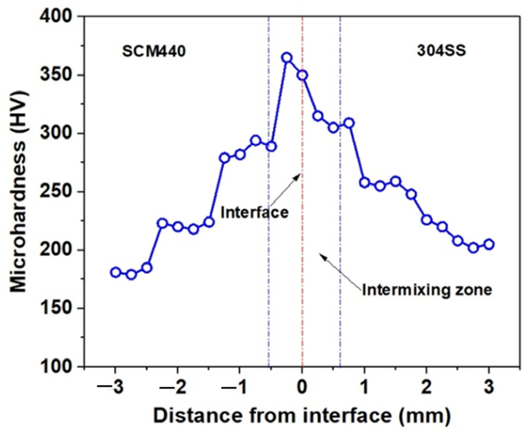 Metals 13 00488 g011 Metals 13 00488 g011