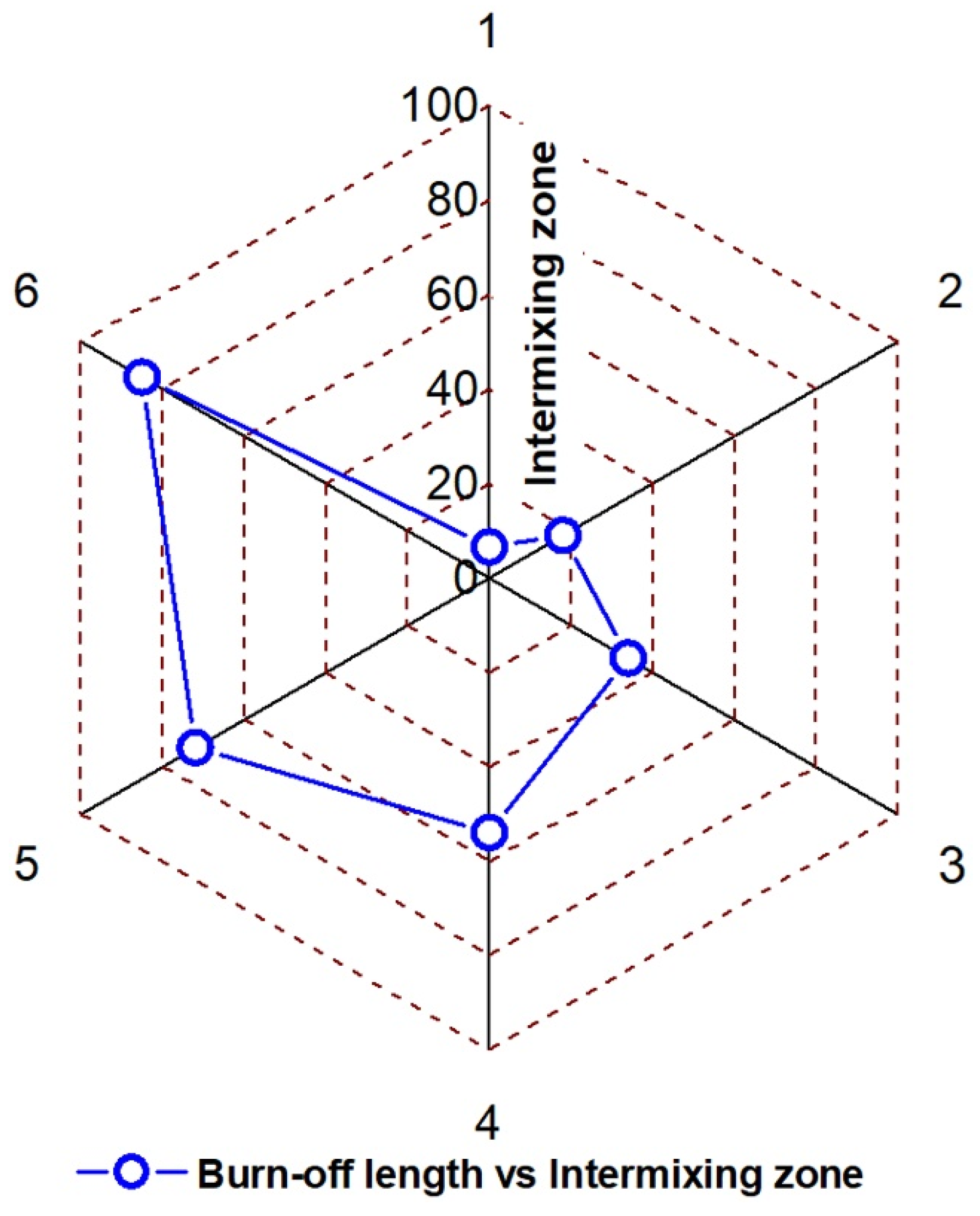 Metals 13 00488 g012 Metals 13 00488 g012