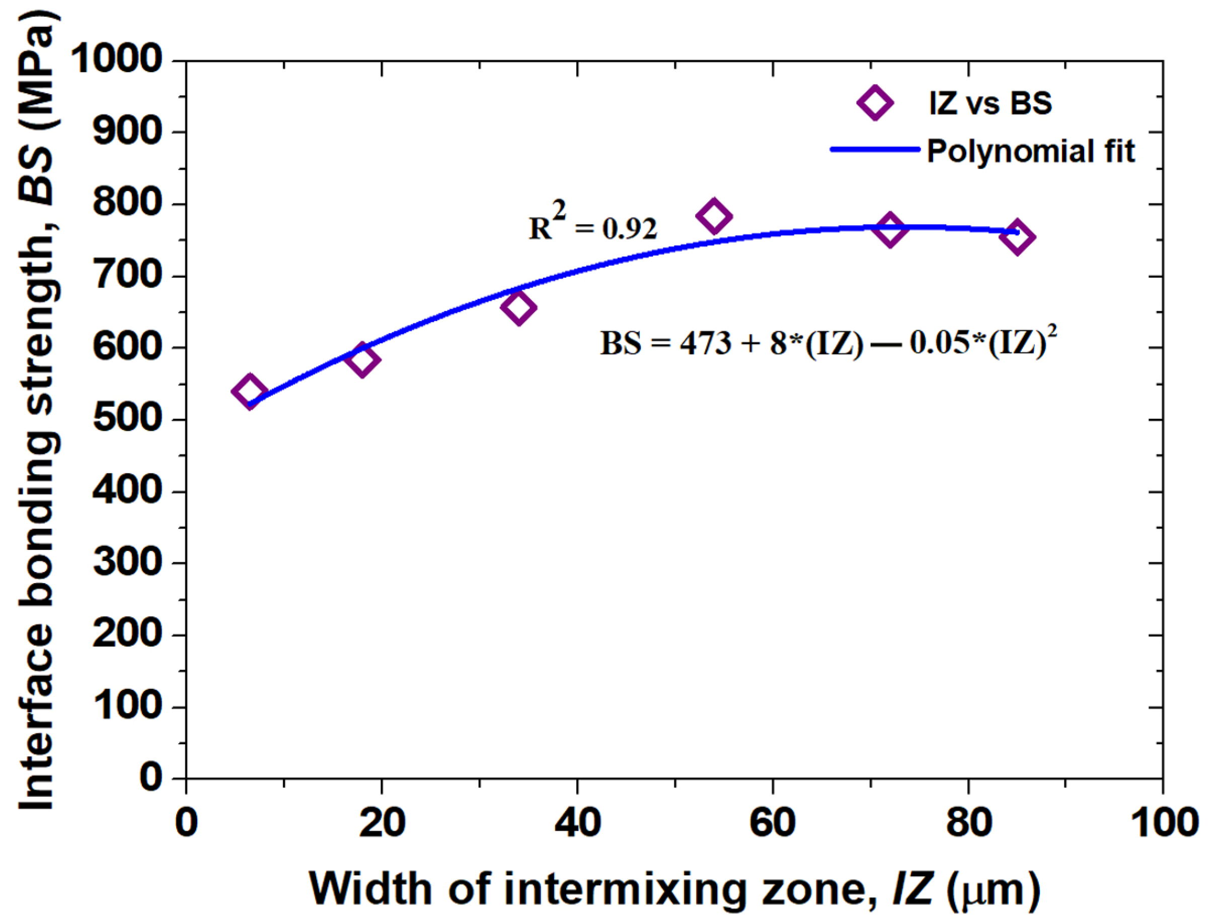Metals 13 00488 g013 Metals 13 00488 g013