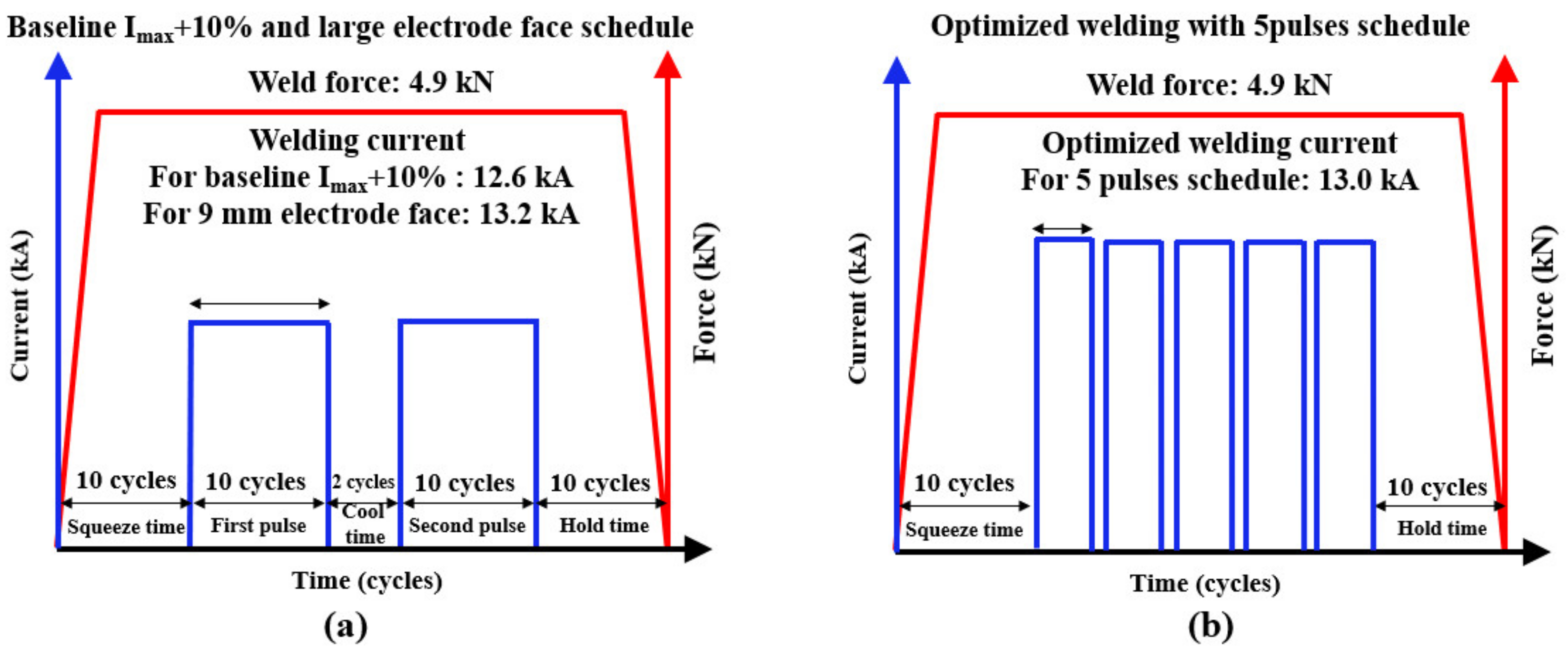 Metals 13 00491 g003 Metals 13 00491 g003