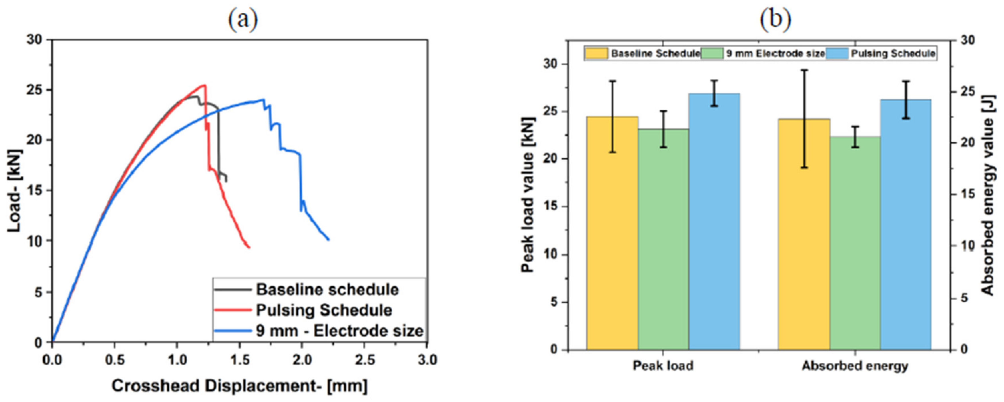 Metals 13 00491 g013 Metals 13 00491 g013