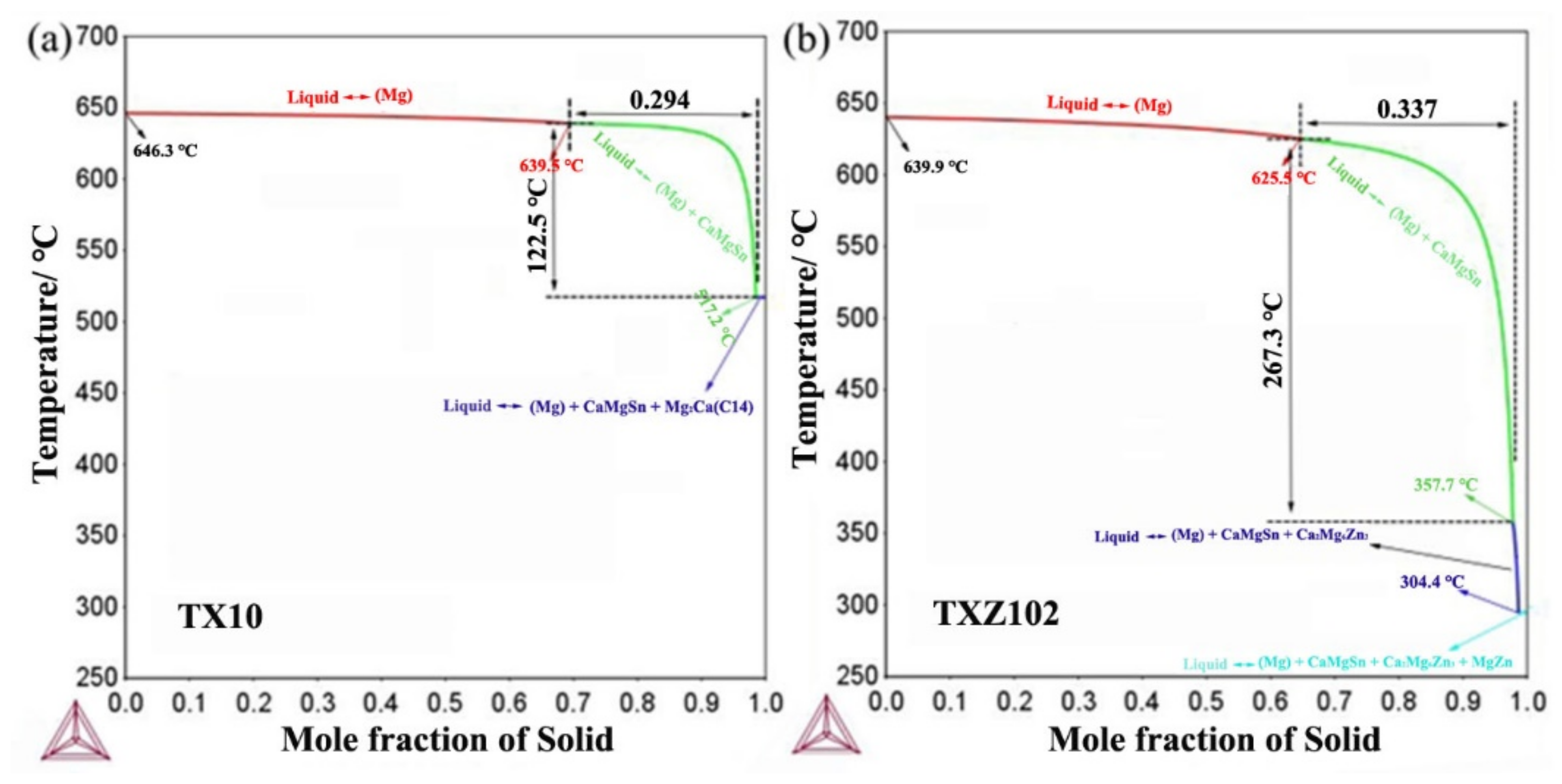 Metals 13 00493 g006