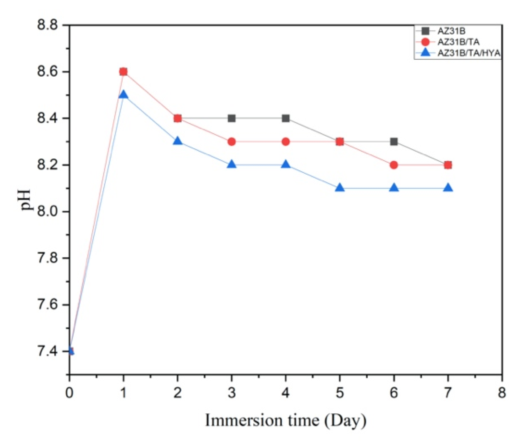 Metals 13 00494 g009 Metals 13 00494 g009