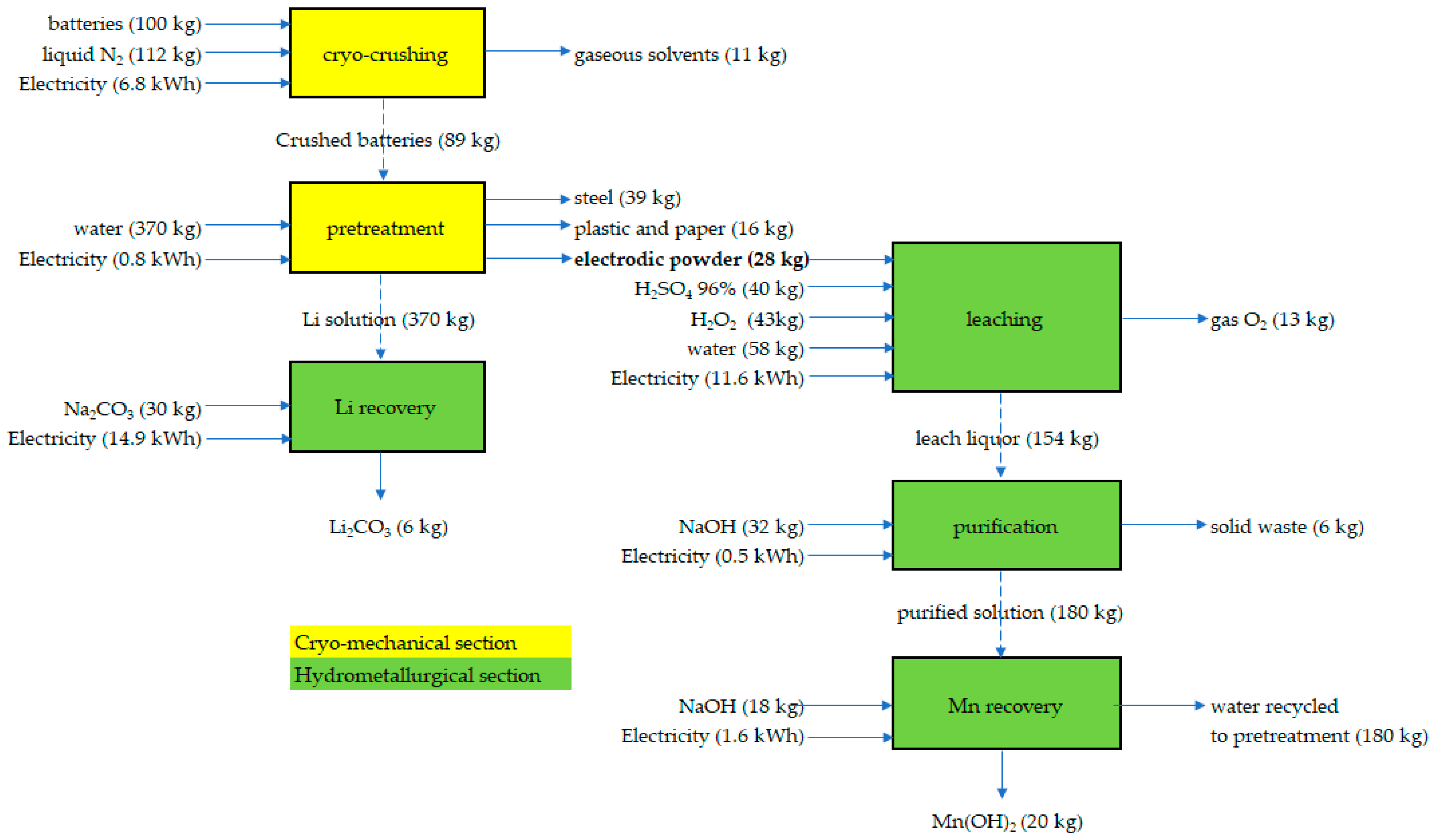 Metals 13 00497 g001 Metals 13 00497 g001