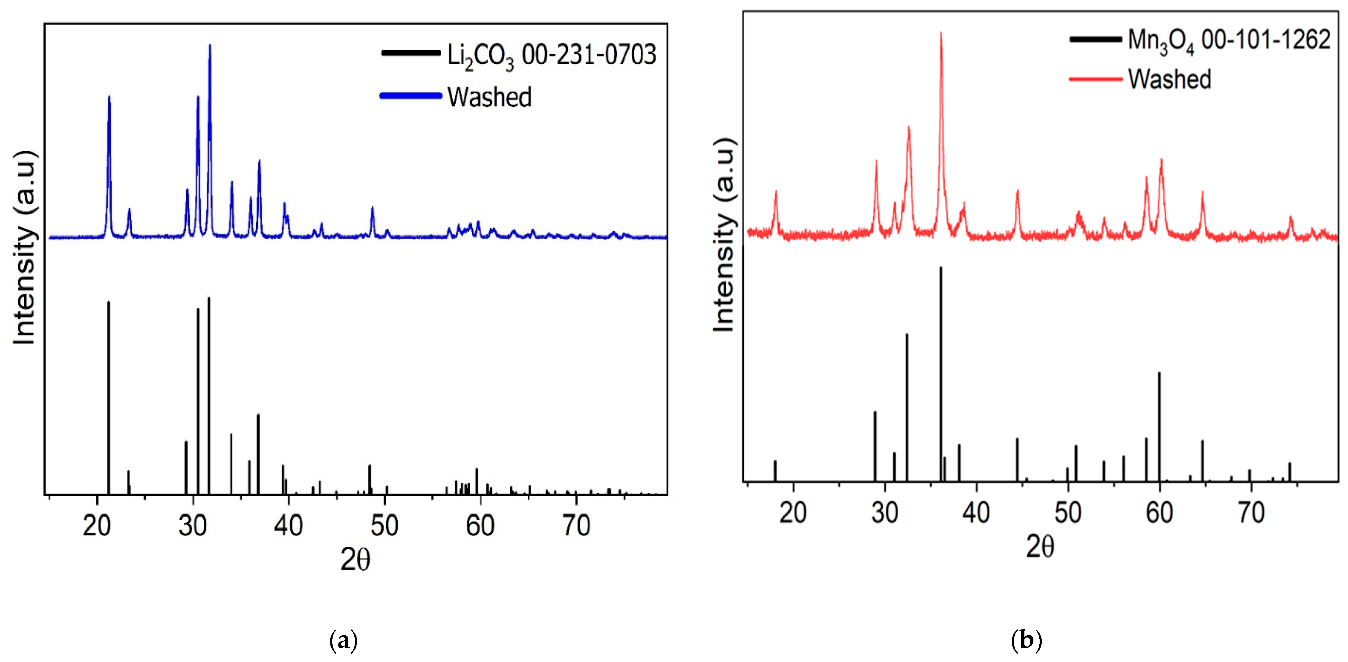 Metals 13 00497 g002 Metals 13 00497 g002