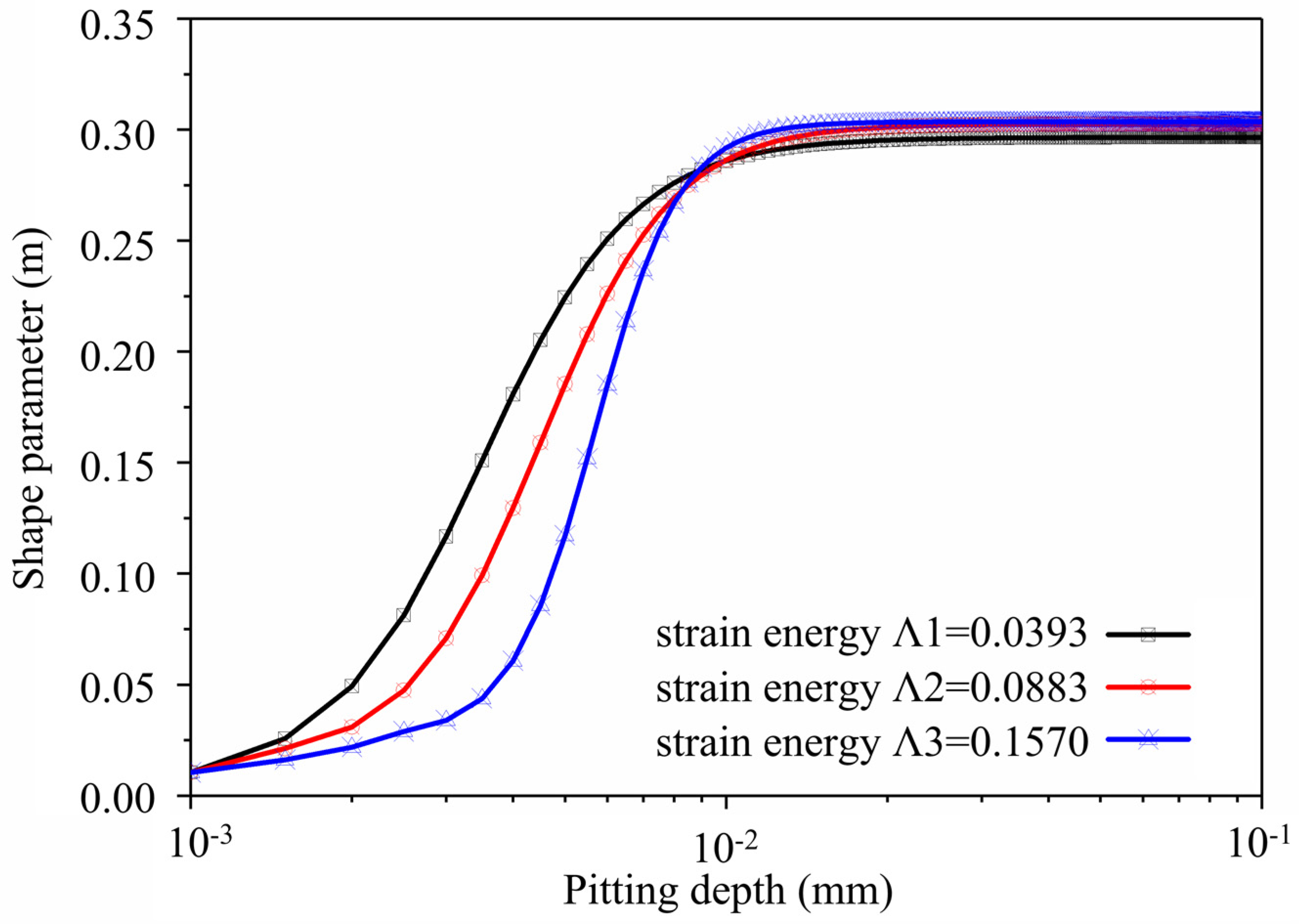 Metals 13 00498 g014
