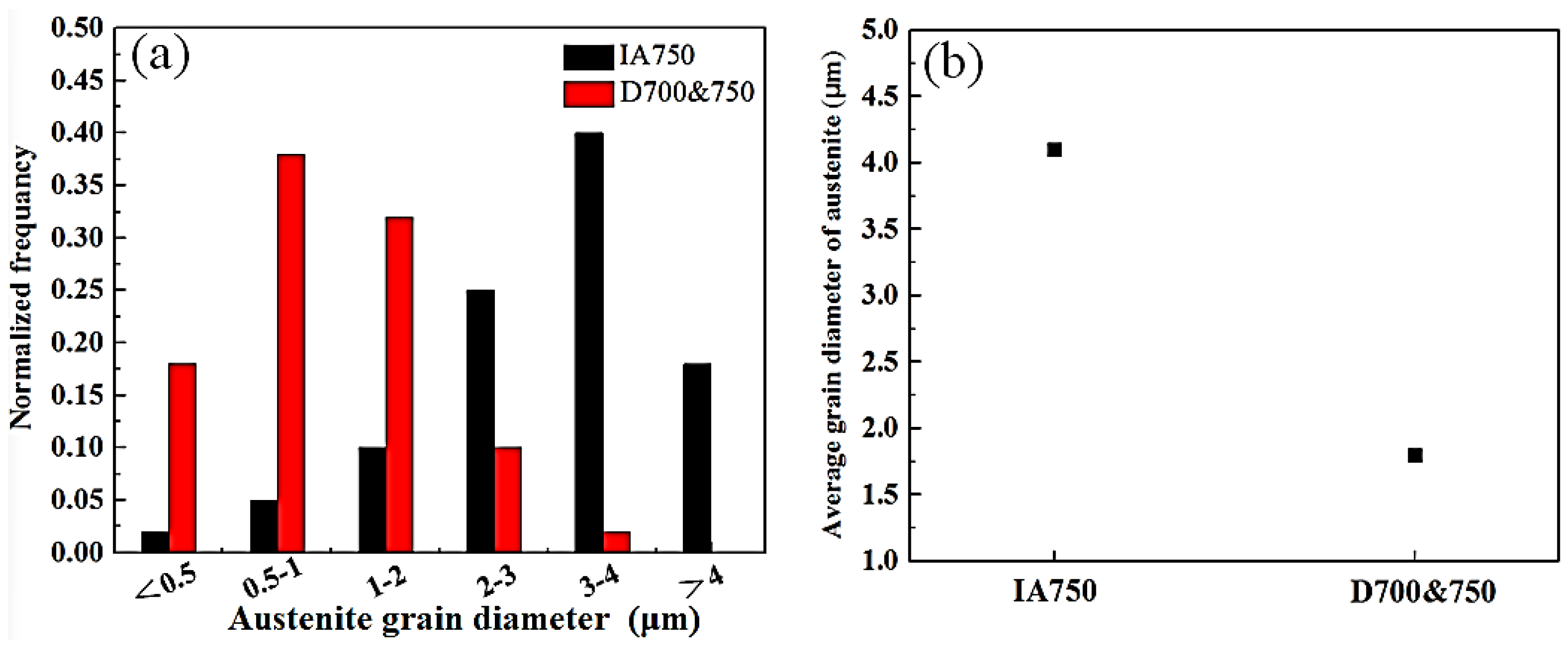 Metals 13 00499 g008