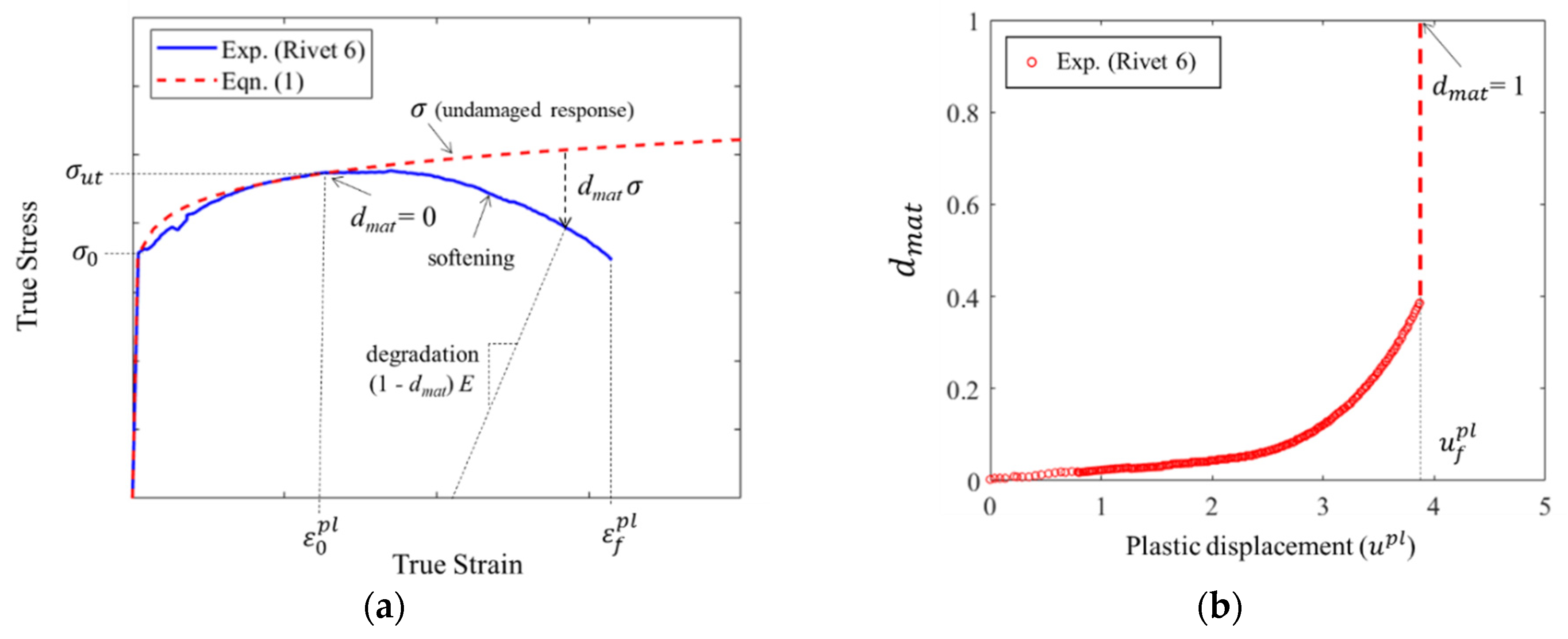 Metals 13 00500 g005 Metals 13 00500 g005