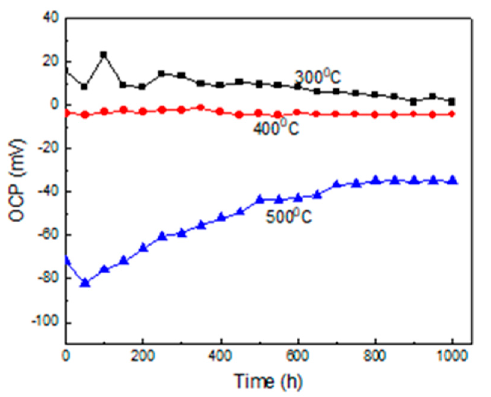 Metals 13 00502 g002 Metals 13 00502 g002