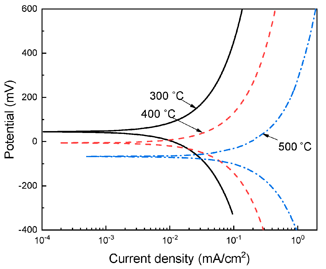 Metals 13 00502 g003 Metals 13 00502 g003