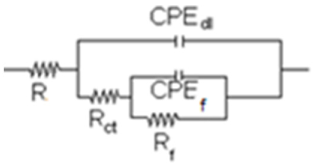 Metals 13 00502 g007 Metals 13 00502 g007