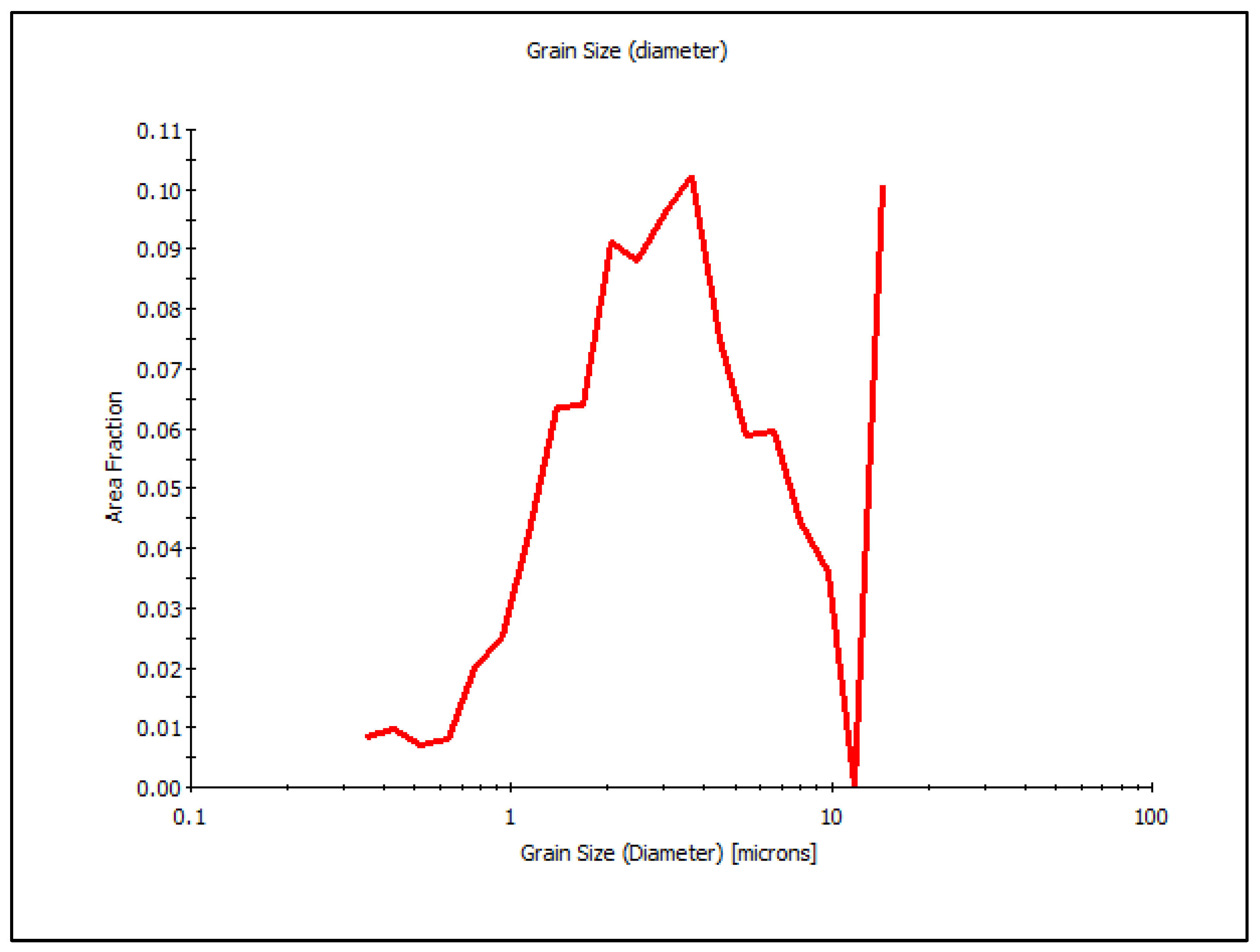 Metals 13 00506 g019 Metals 13 00506 g019