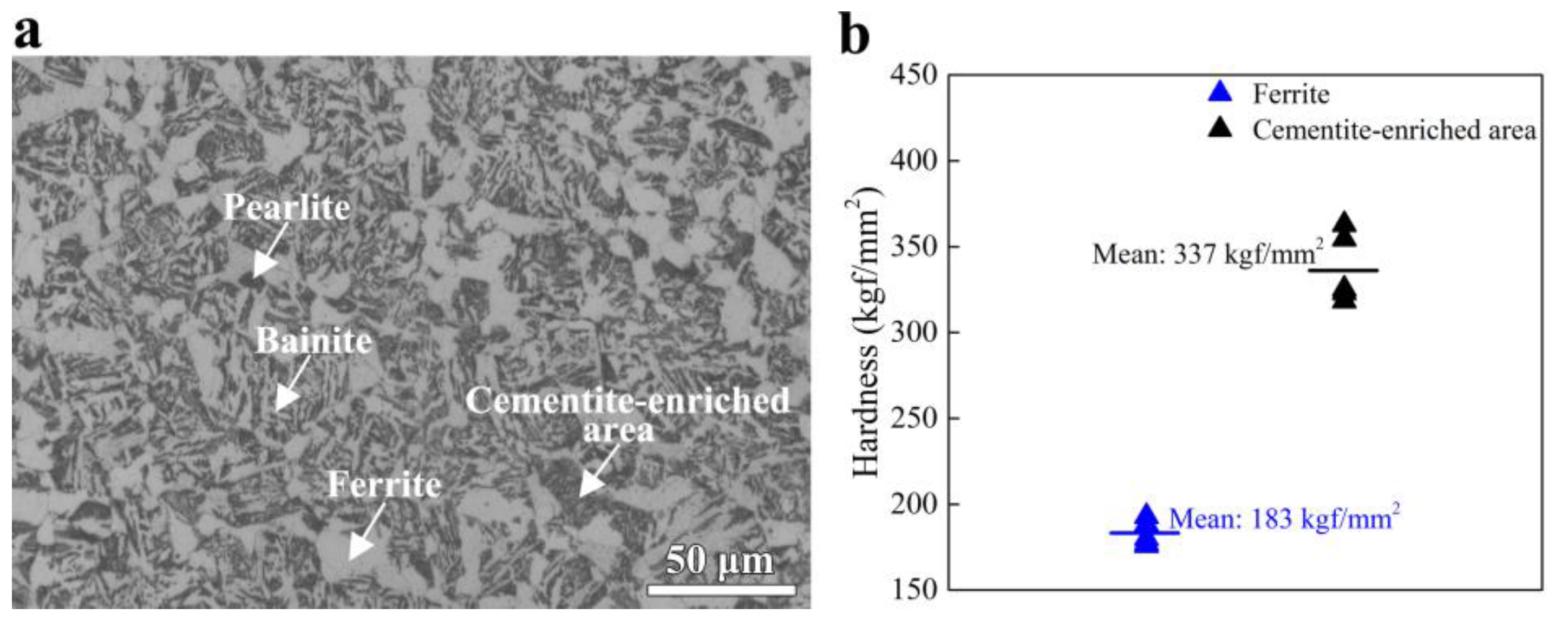 Metals 13 00511 g006 Metals 13 00511 g006