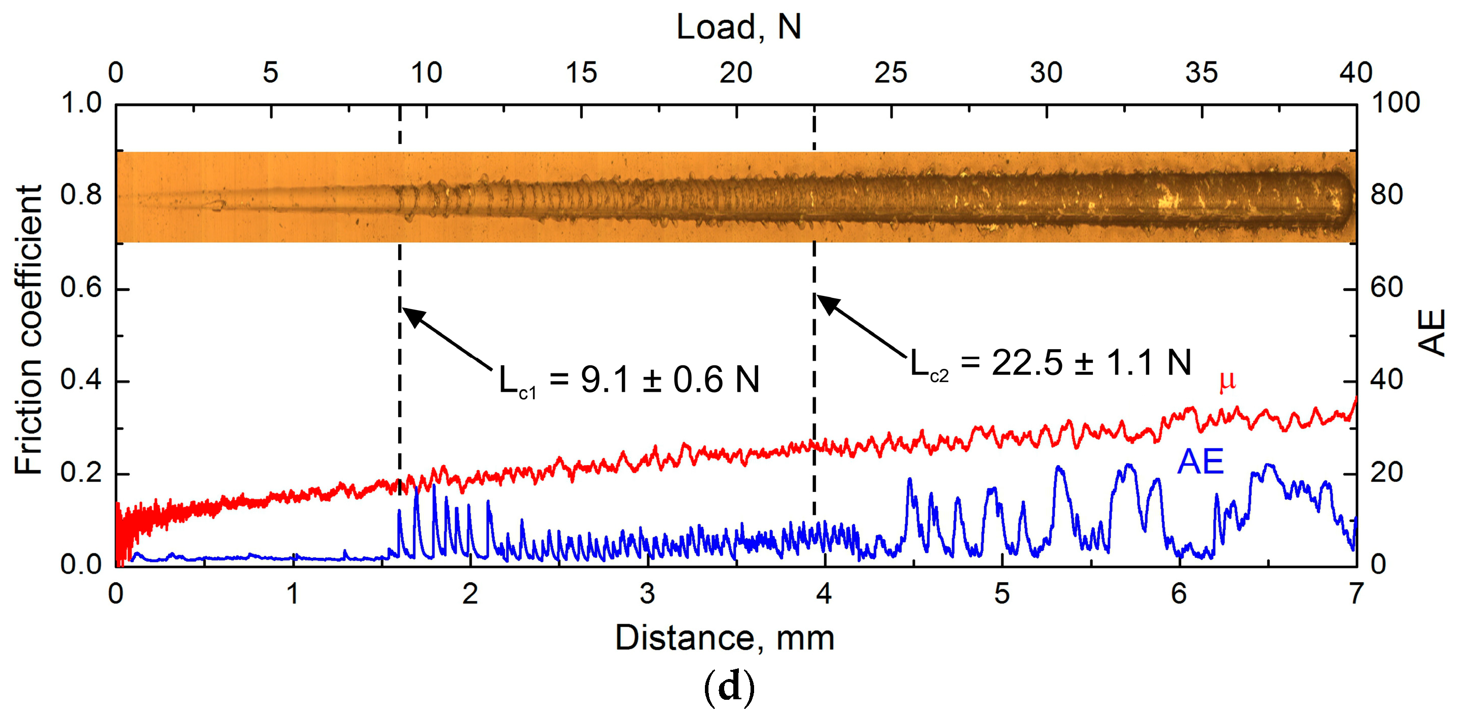 Metals 13 00512 g005b