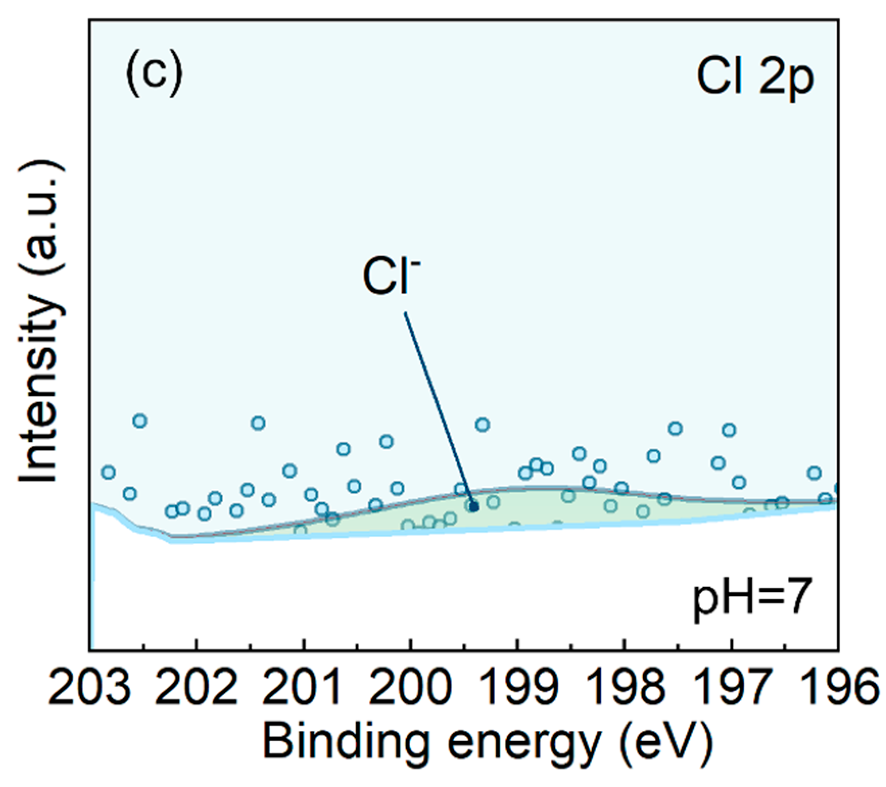 Metals 13 00514 g009b