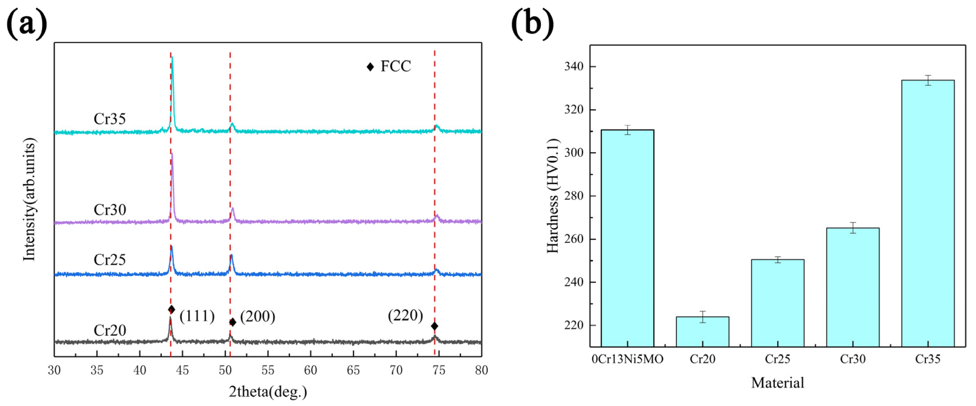 Metals 13 00515 g007