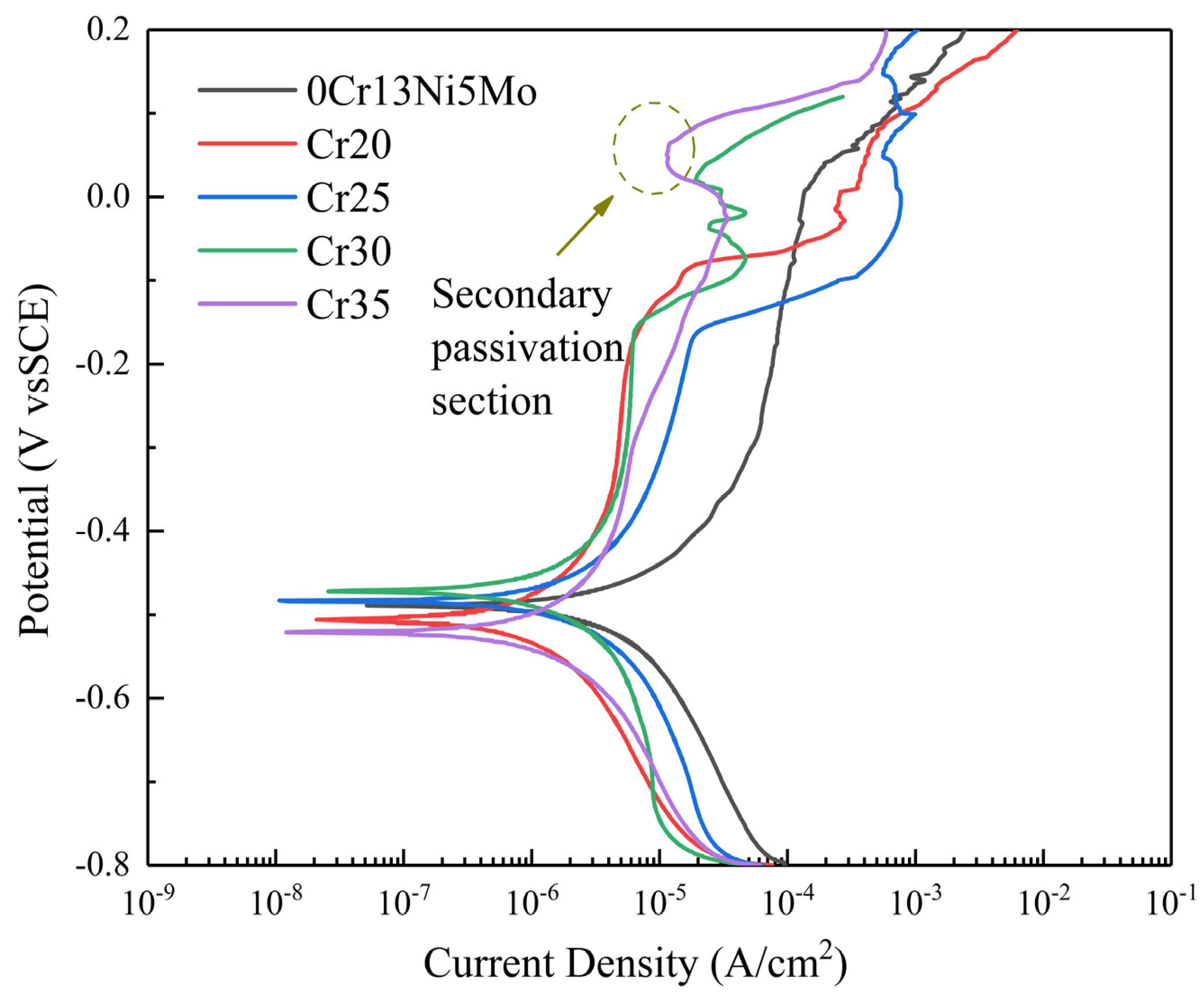 Metals 13 00515 g014