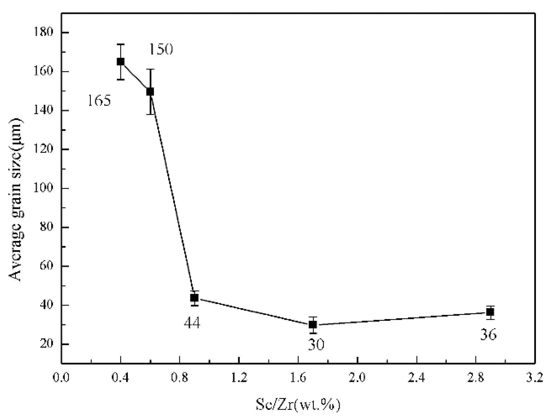 Metals 13 00519 g008 Metals 13 00519 g008