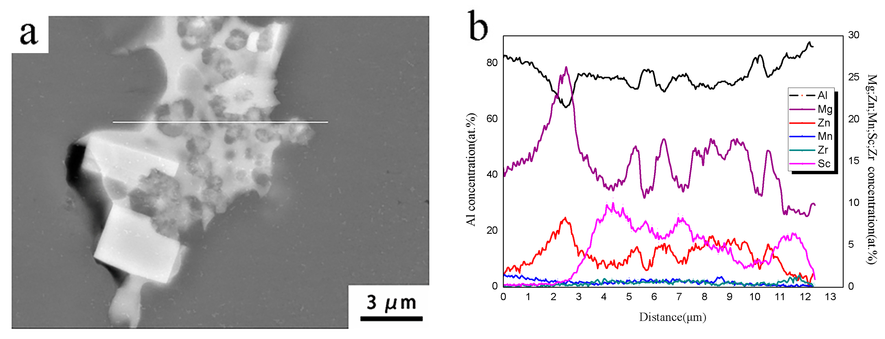 Metals 13 00519 g011 Metals 13 00519 g011