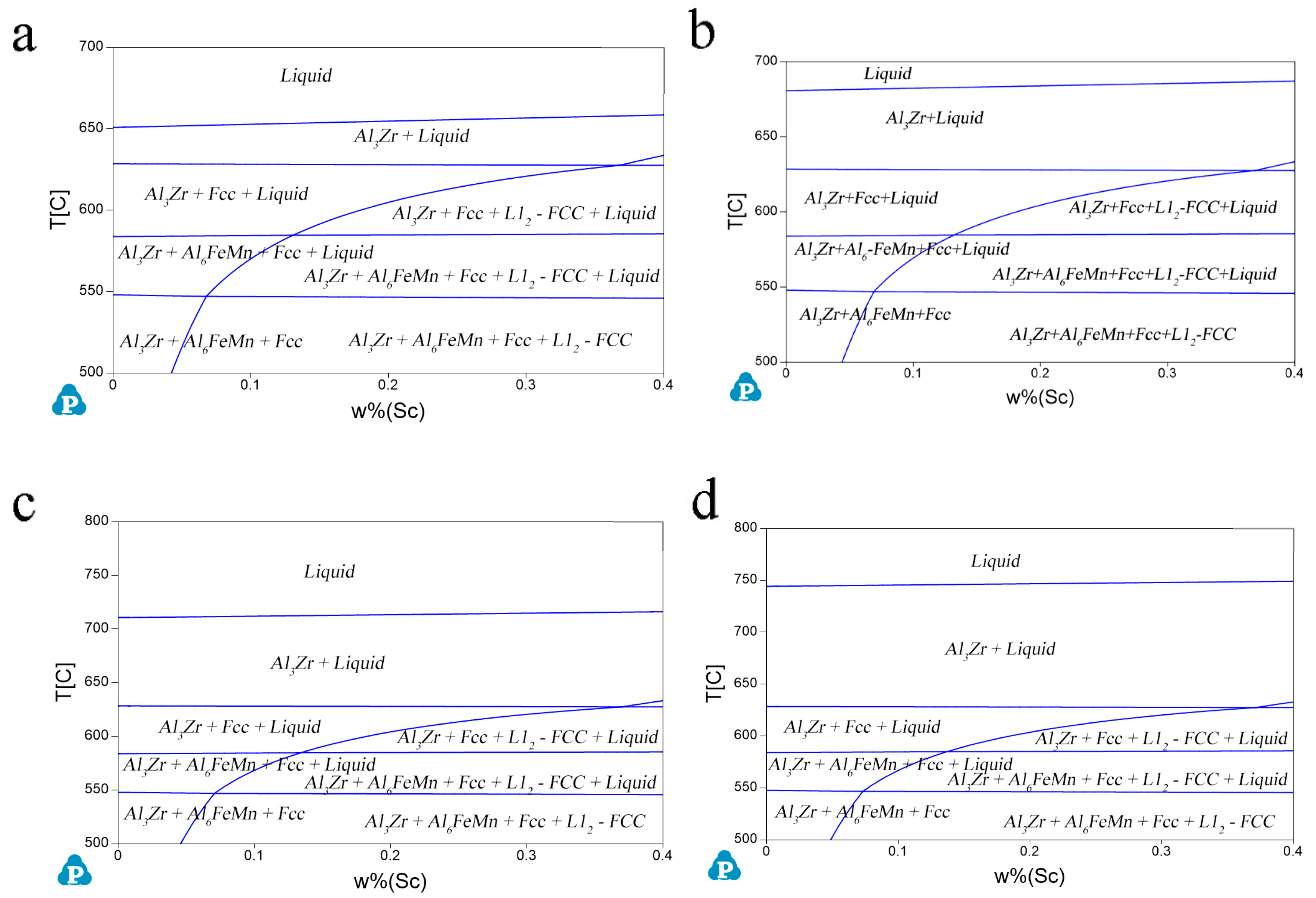 Metals 13 00519 g013 Metals 13 00519 g013