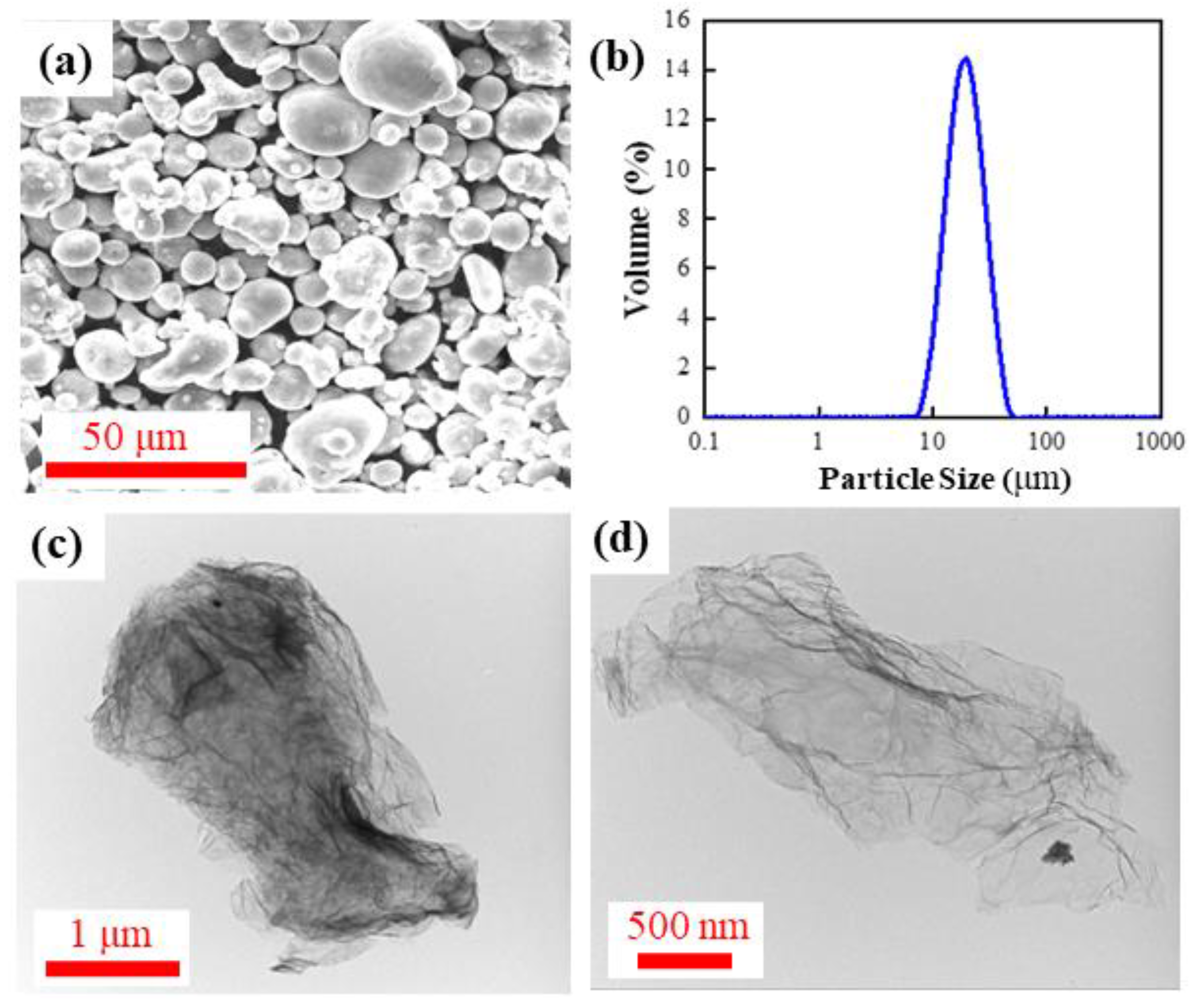 Metals 13 00522 g001