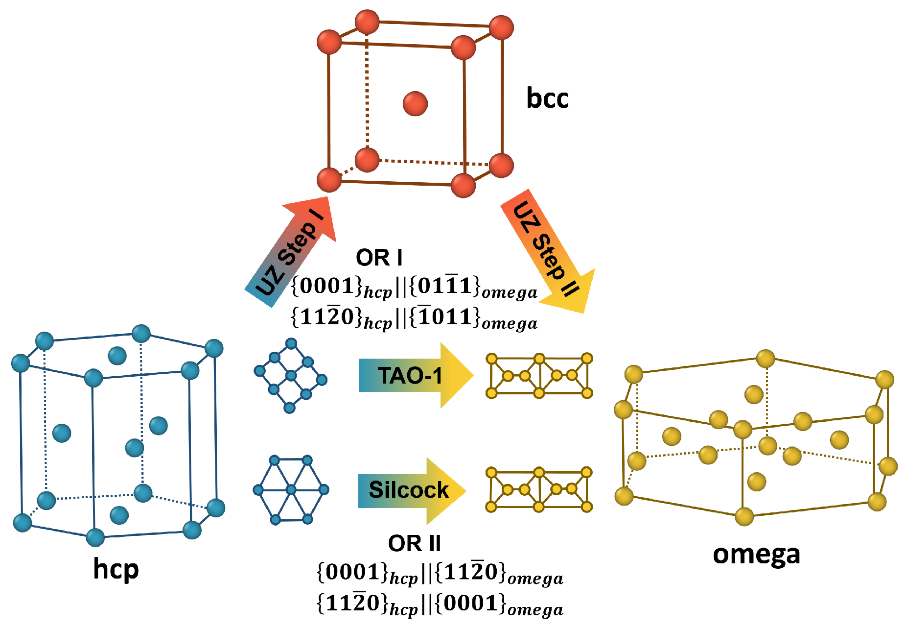 Metals 13 00525 g003 Metals 13 00525 g003