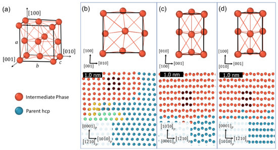 Twinning in Hexagonal Close-Packed Materials: The Role of Phase ...
