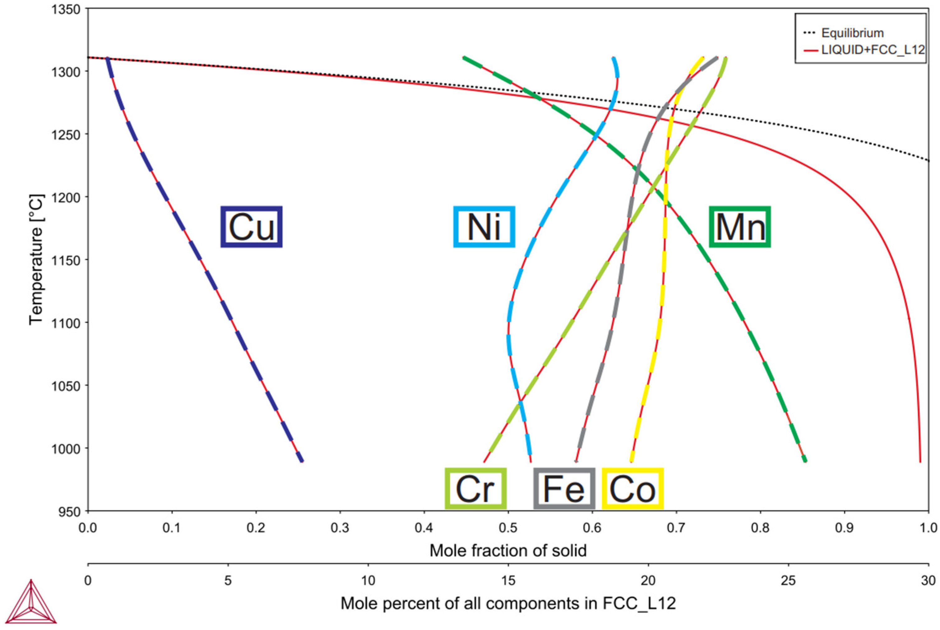 Metals 13 00534 g002 Metals 13 00534 g002