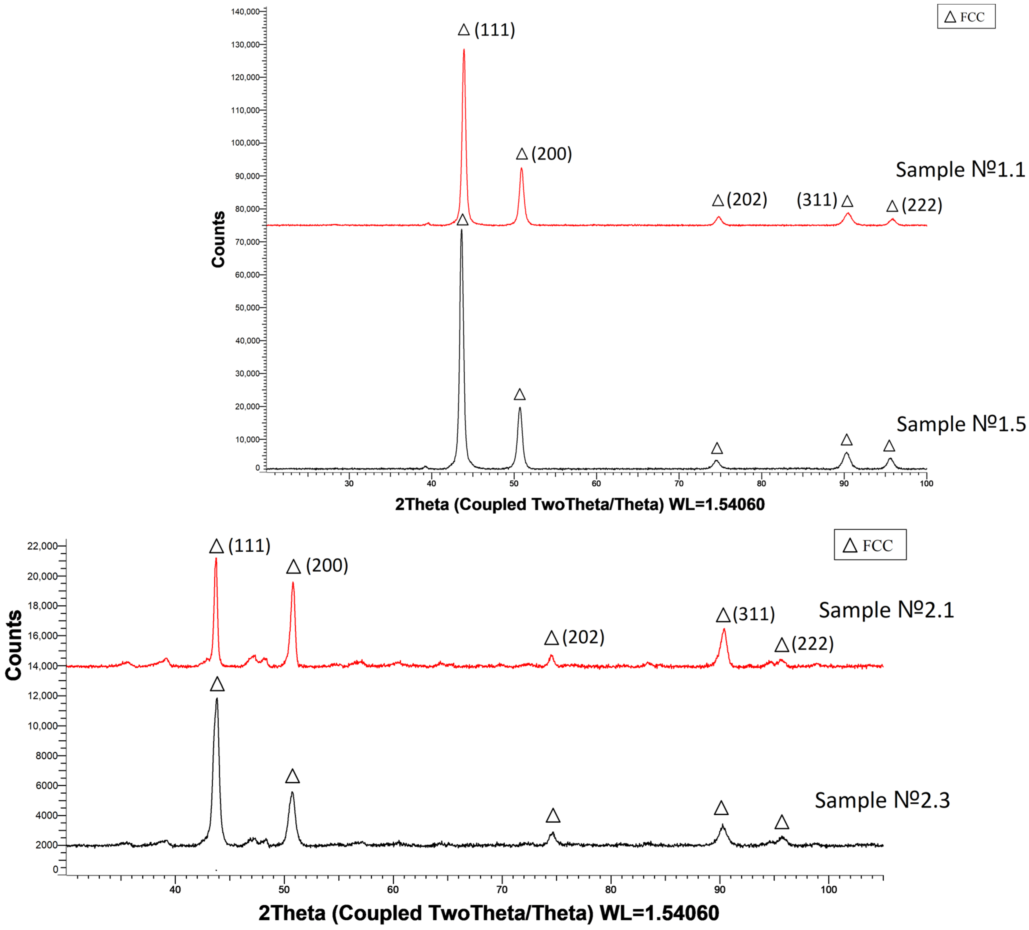 Metals 13 00534 g013 Metals 13 00534 g013