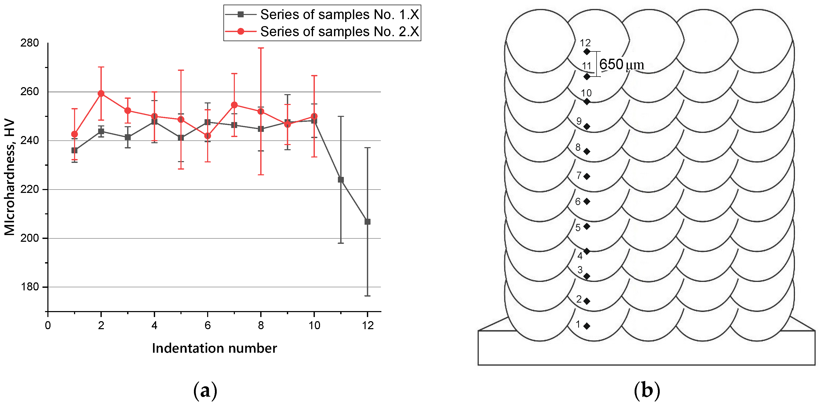 Metals 13 00534 g014 Metals 13 00534 g014