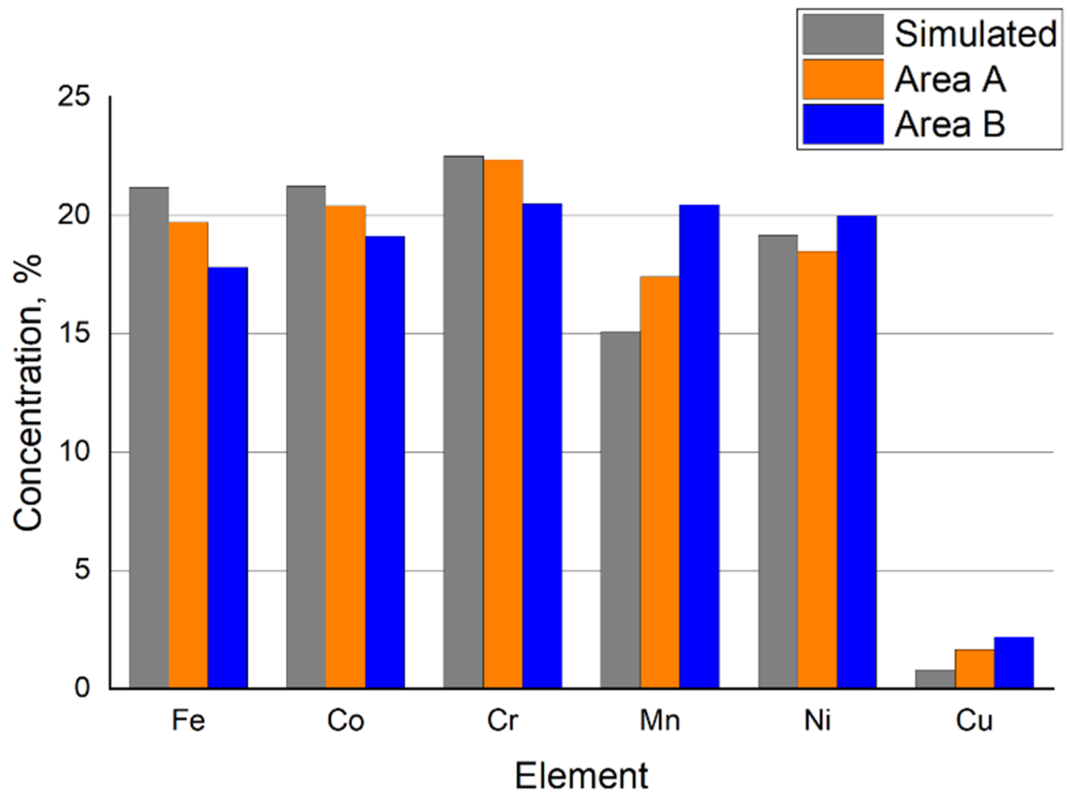Metals 13 00534 g016 Metals 13 00534 g016