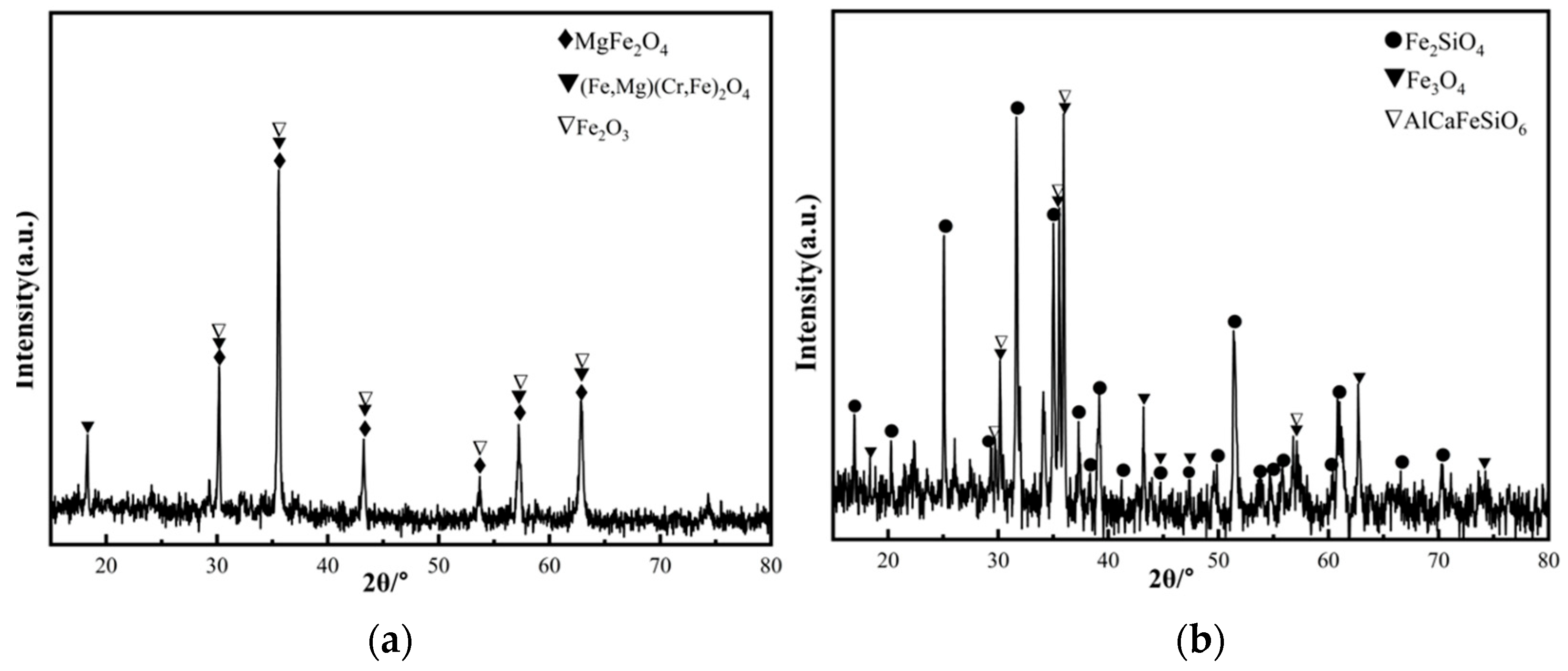 Metals 13 00537 g001 550