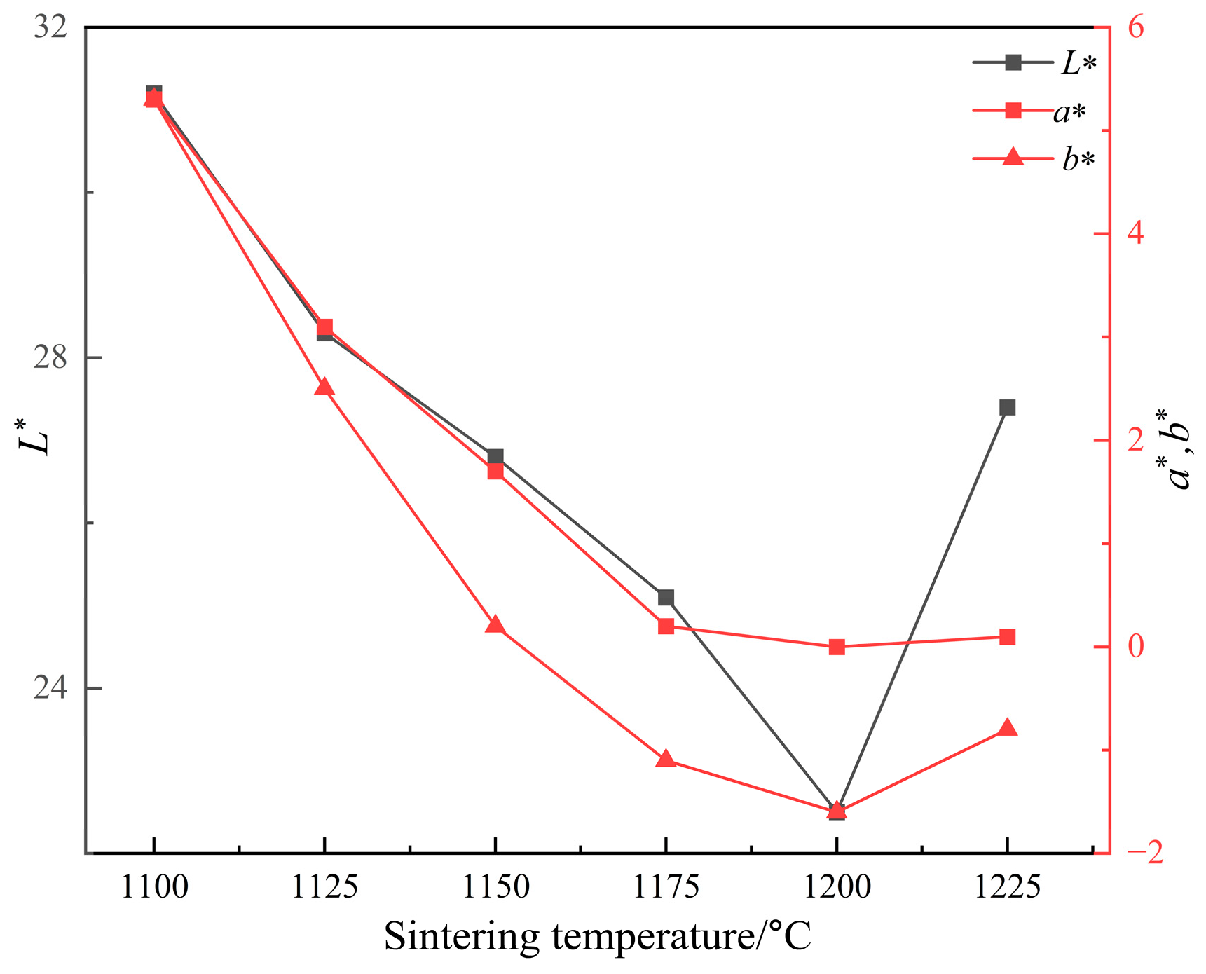 Metals 13 00537 g006 550