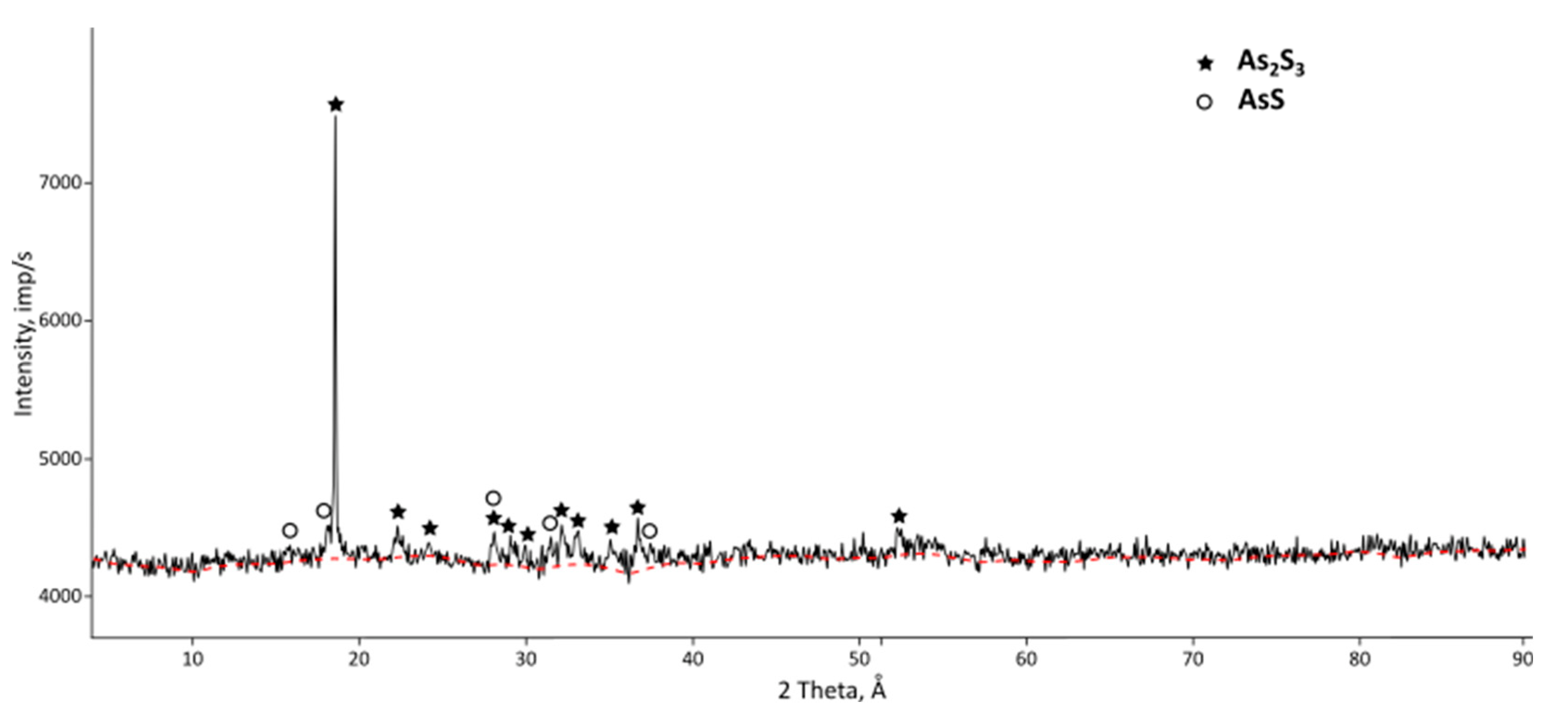 Metals 13 00540 g003