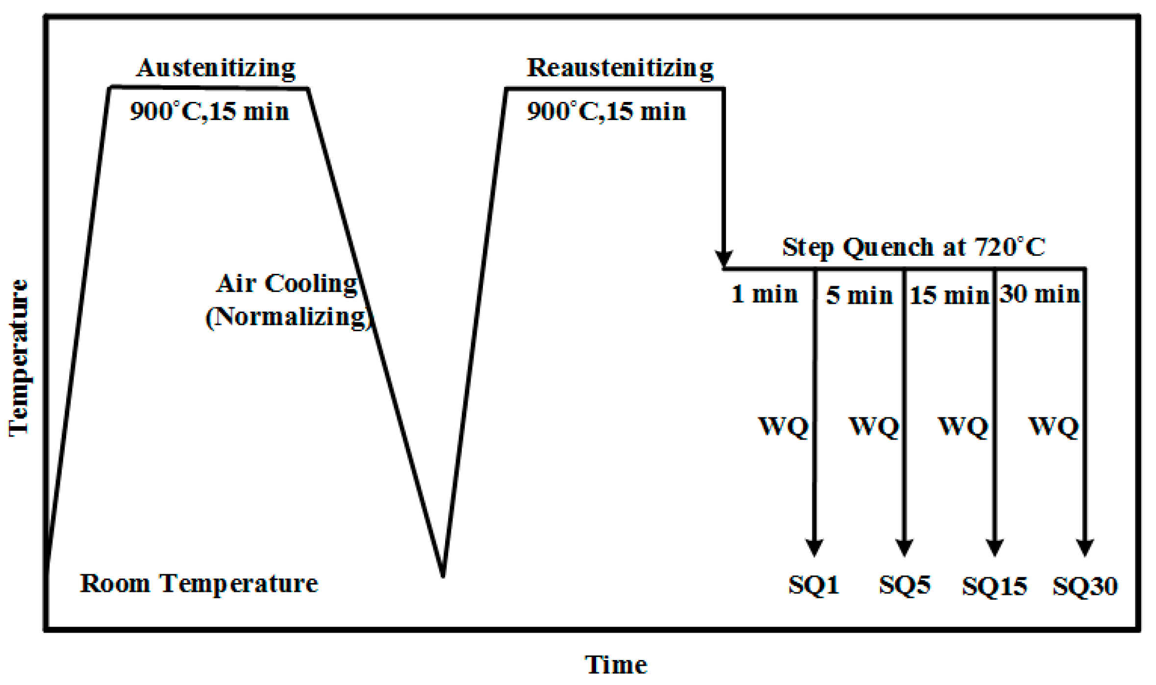 Metals 13 00542 g001 Metals 13 00542 g001