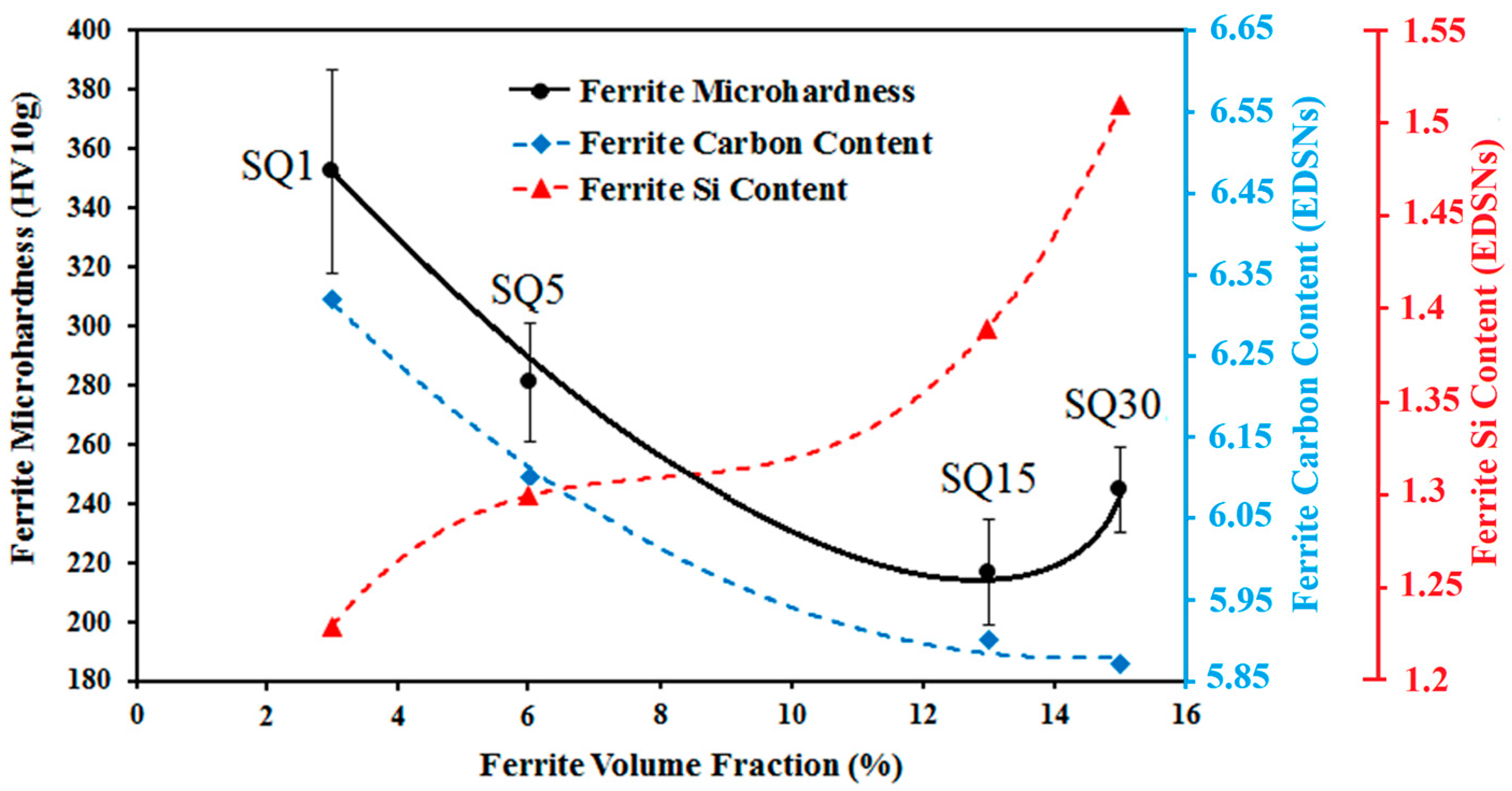 Metals 13 00542 g009 Metals 13 00542 g009