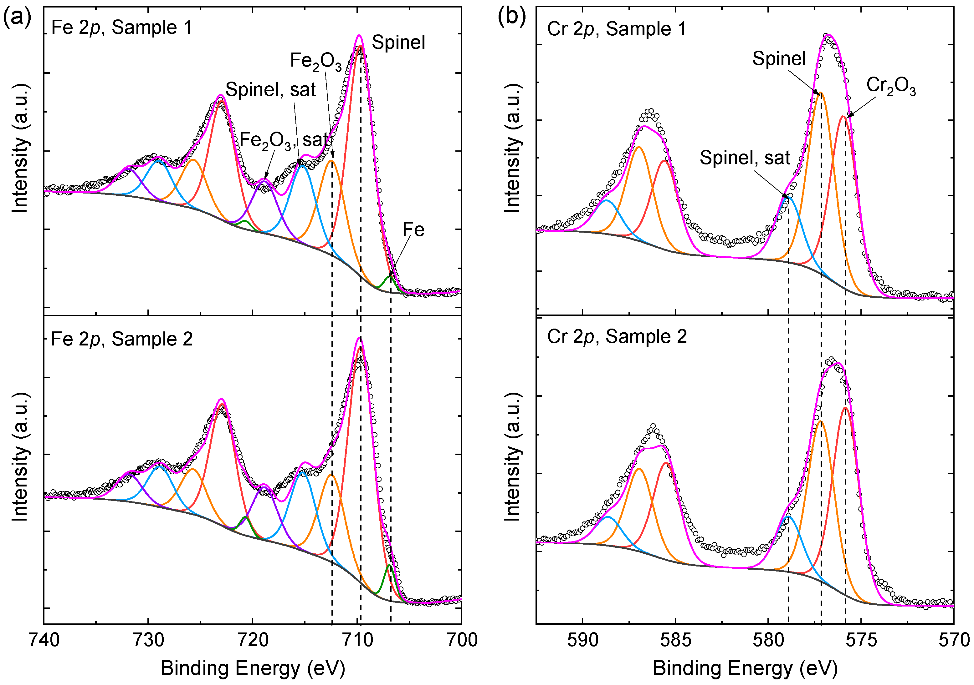 Metals 13 00545 g003 Metals 13 00545 g003