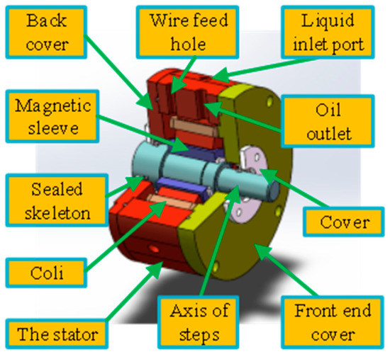 Metals Free FullText Study on LoadBearing Characteristics of