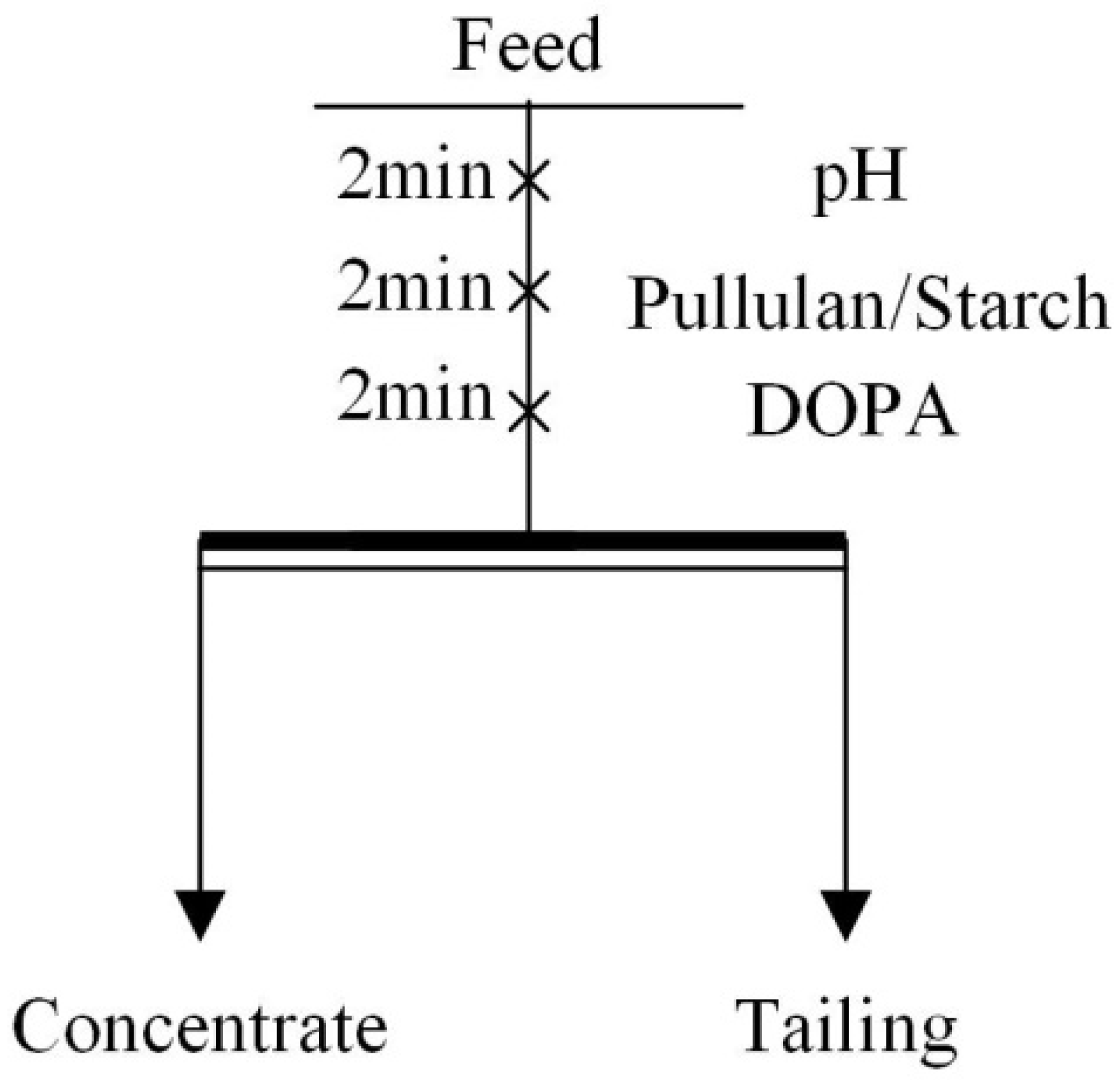Metals 13 00550 g001