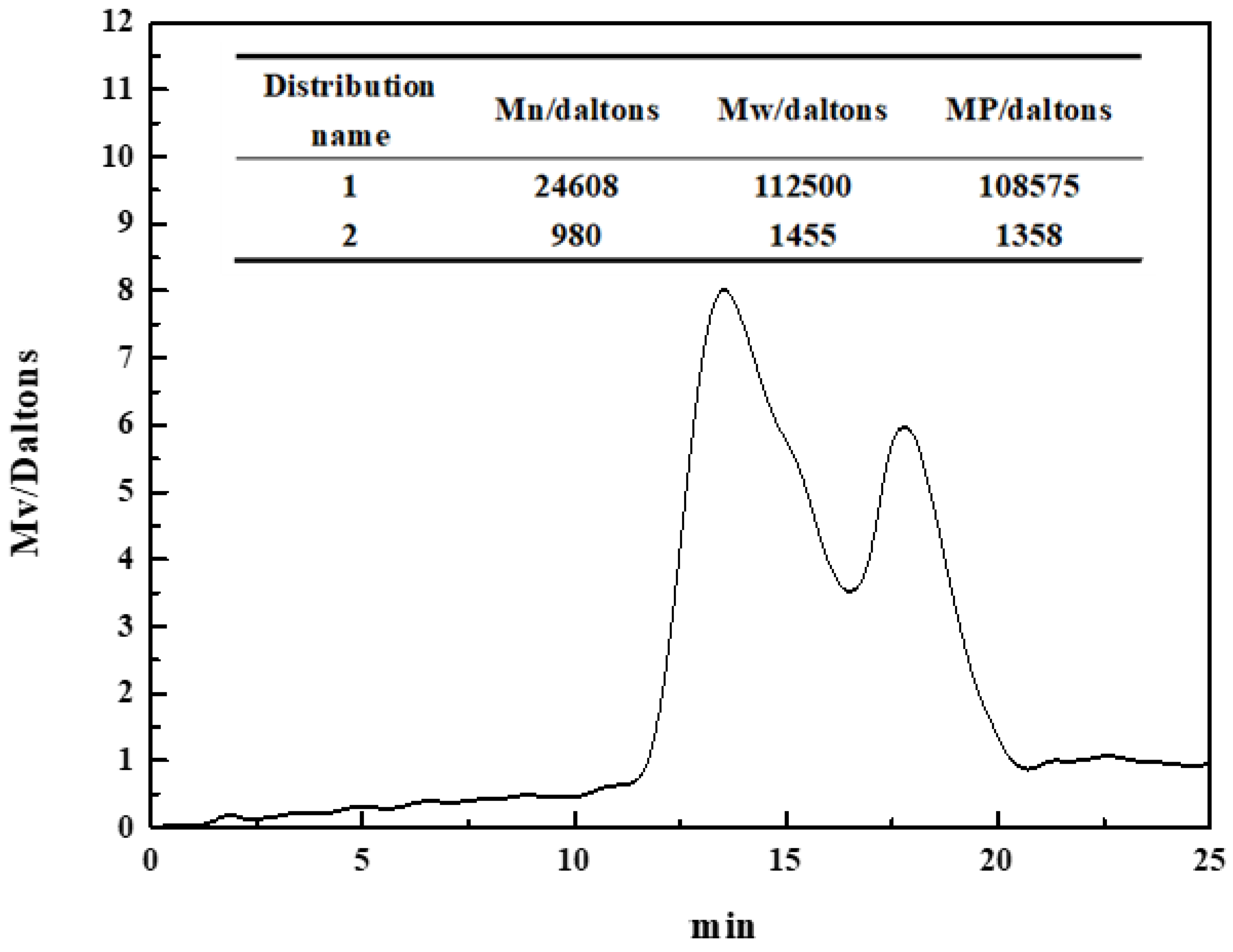 Metals 13 00550 g003