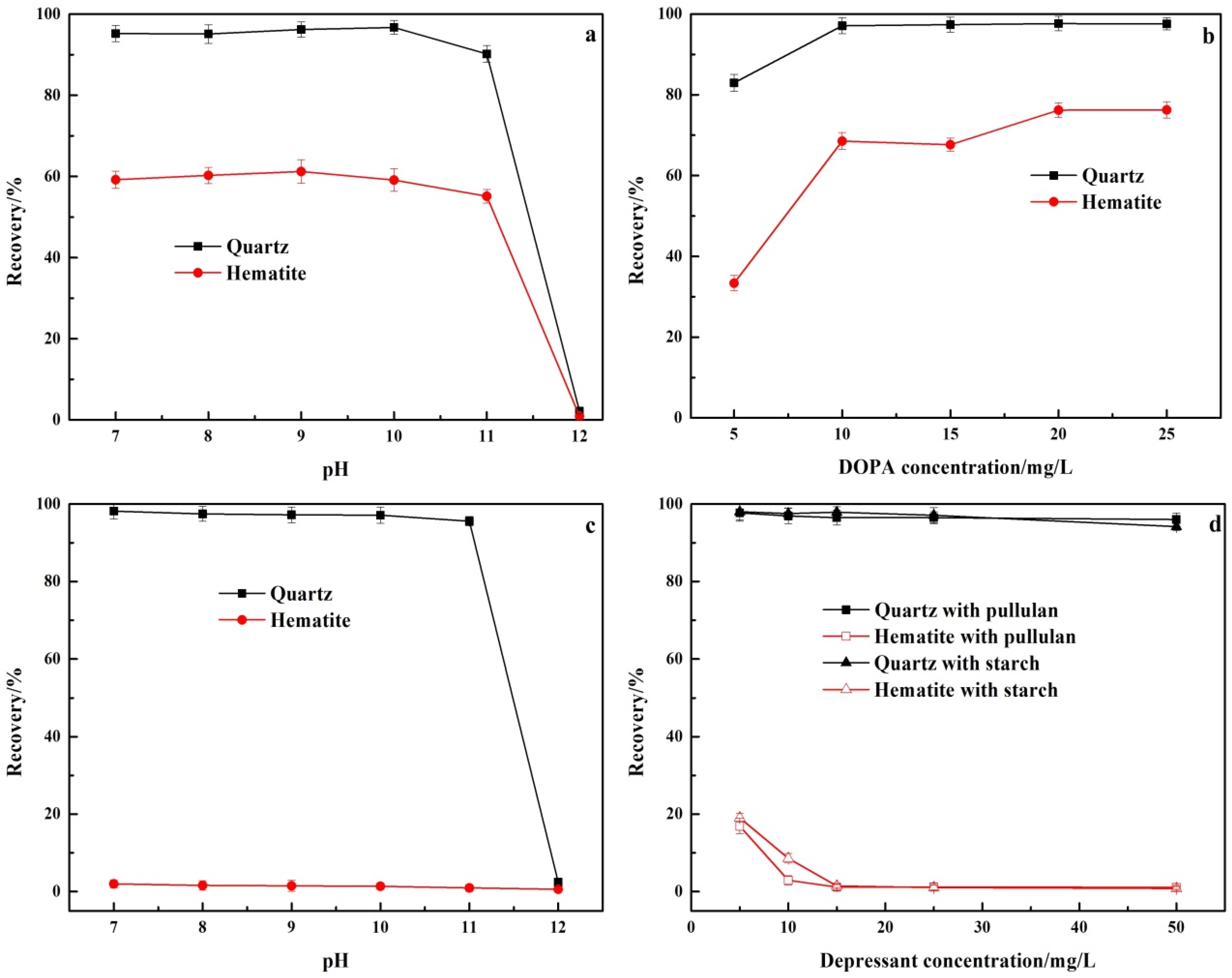 Metals 13 00550 g005